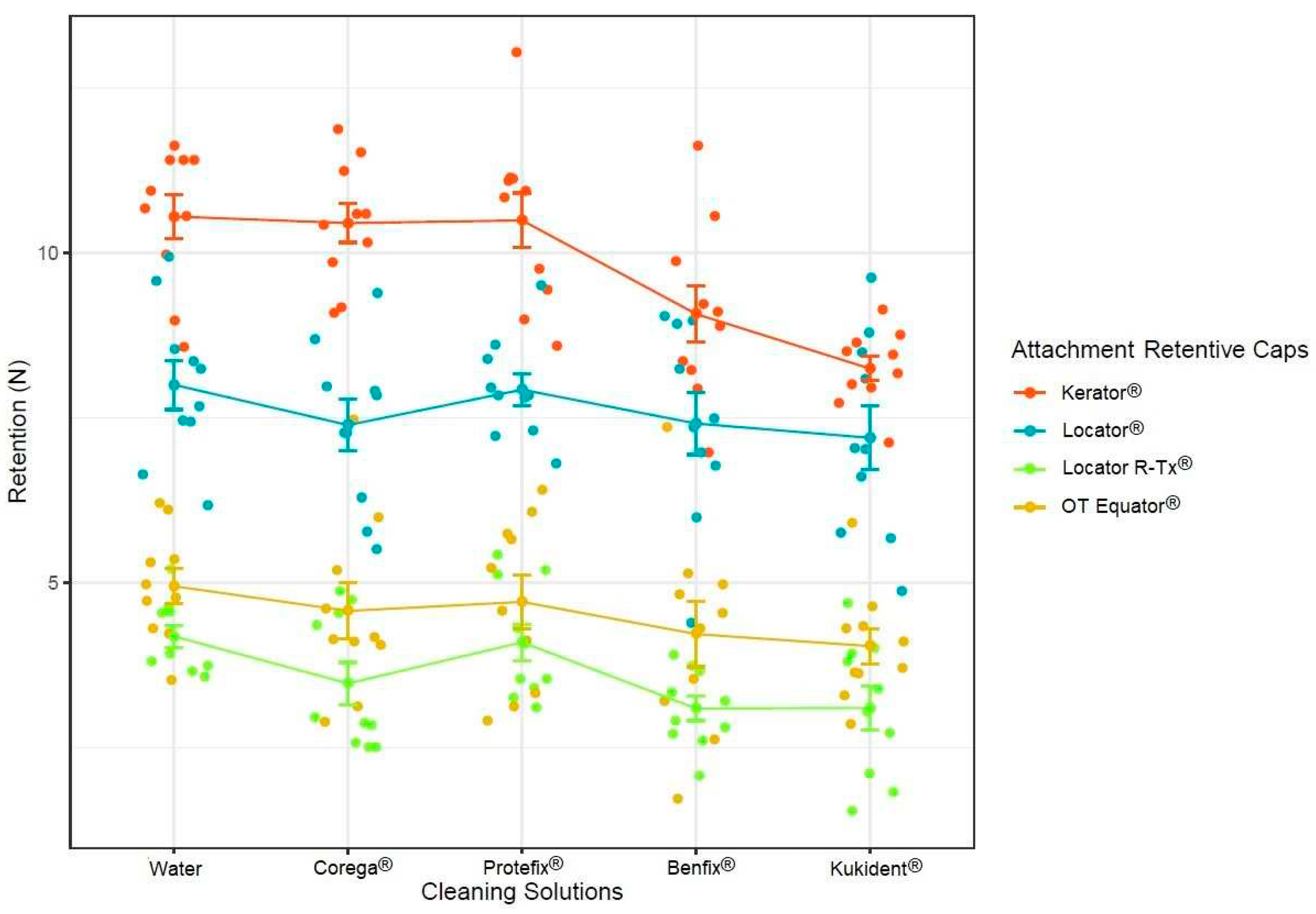 Preprints 73674 g003