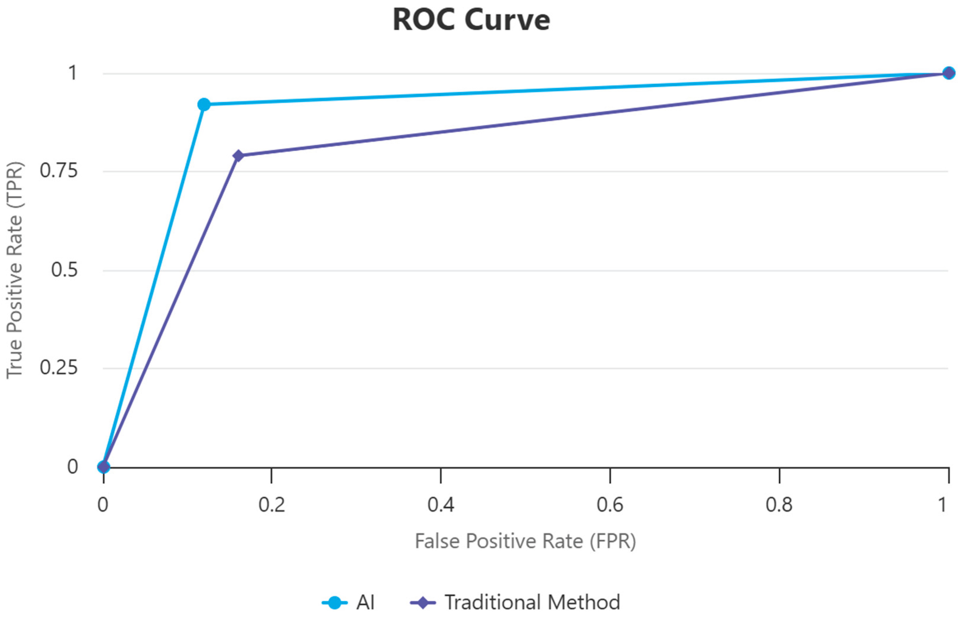 Preprints 192613 g001