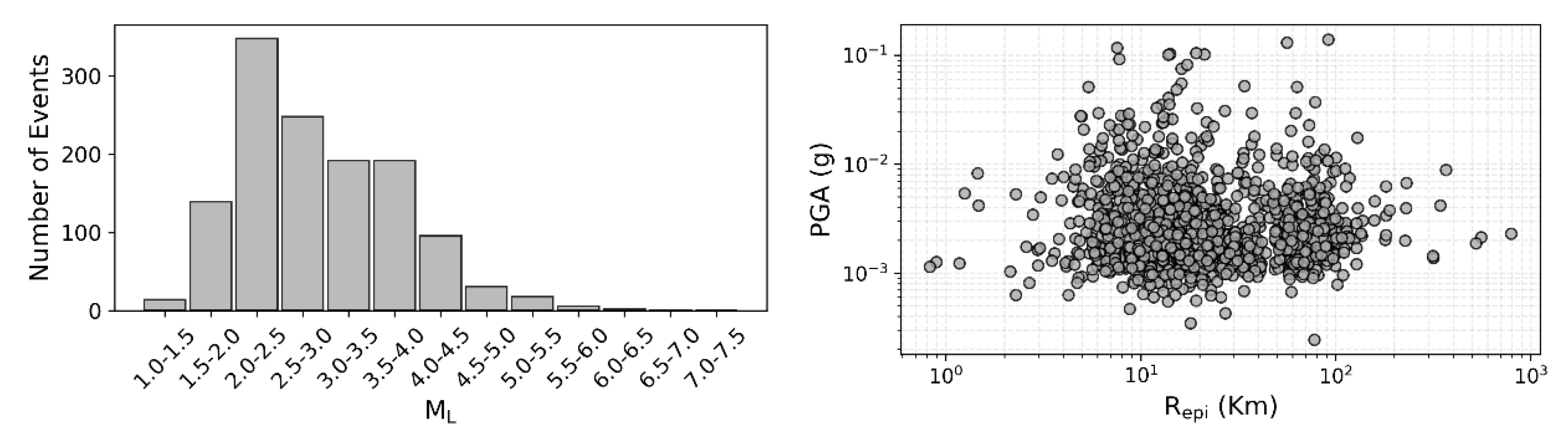 Preprints 176239 g002