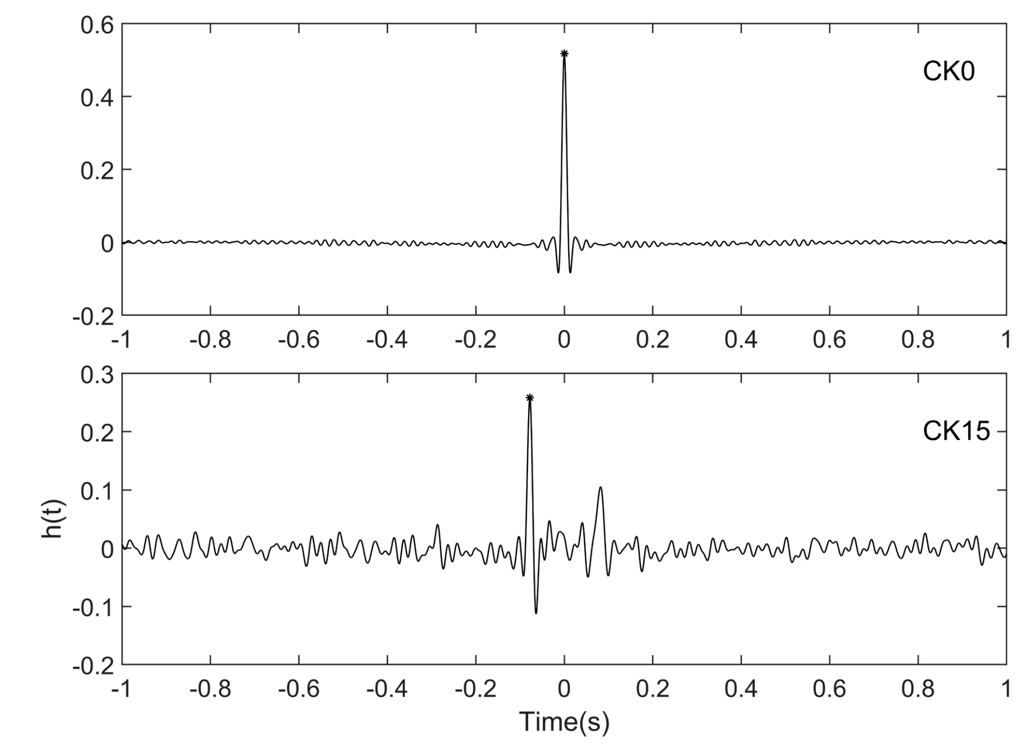 Preprints 176239 g003