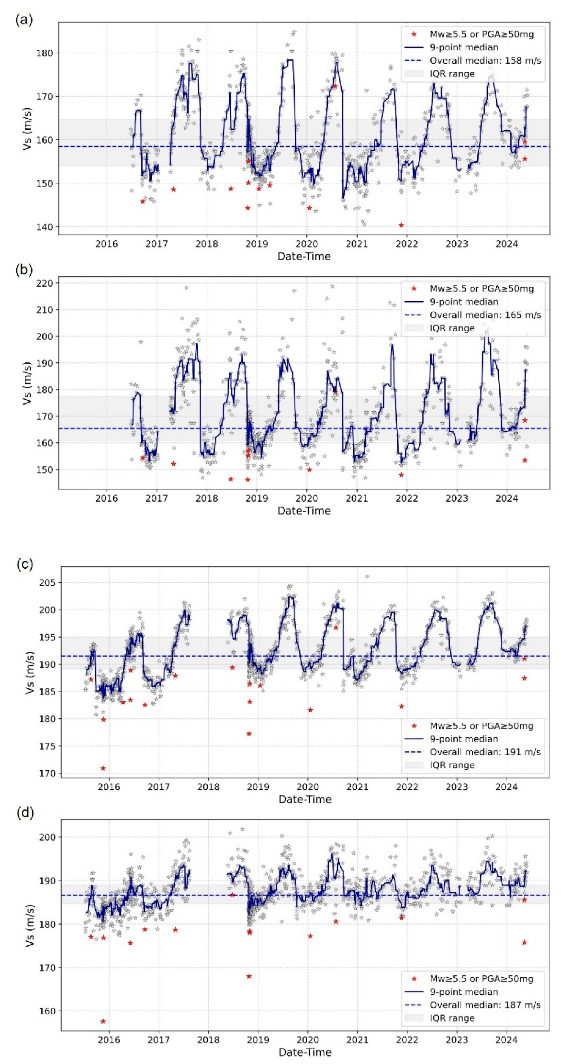 Preprints 176239 g004