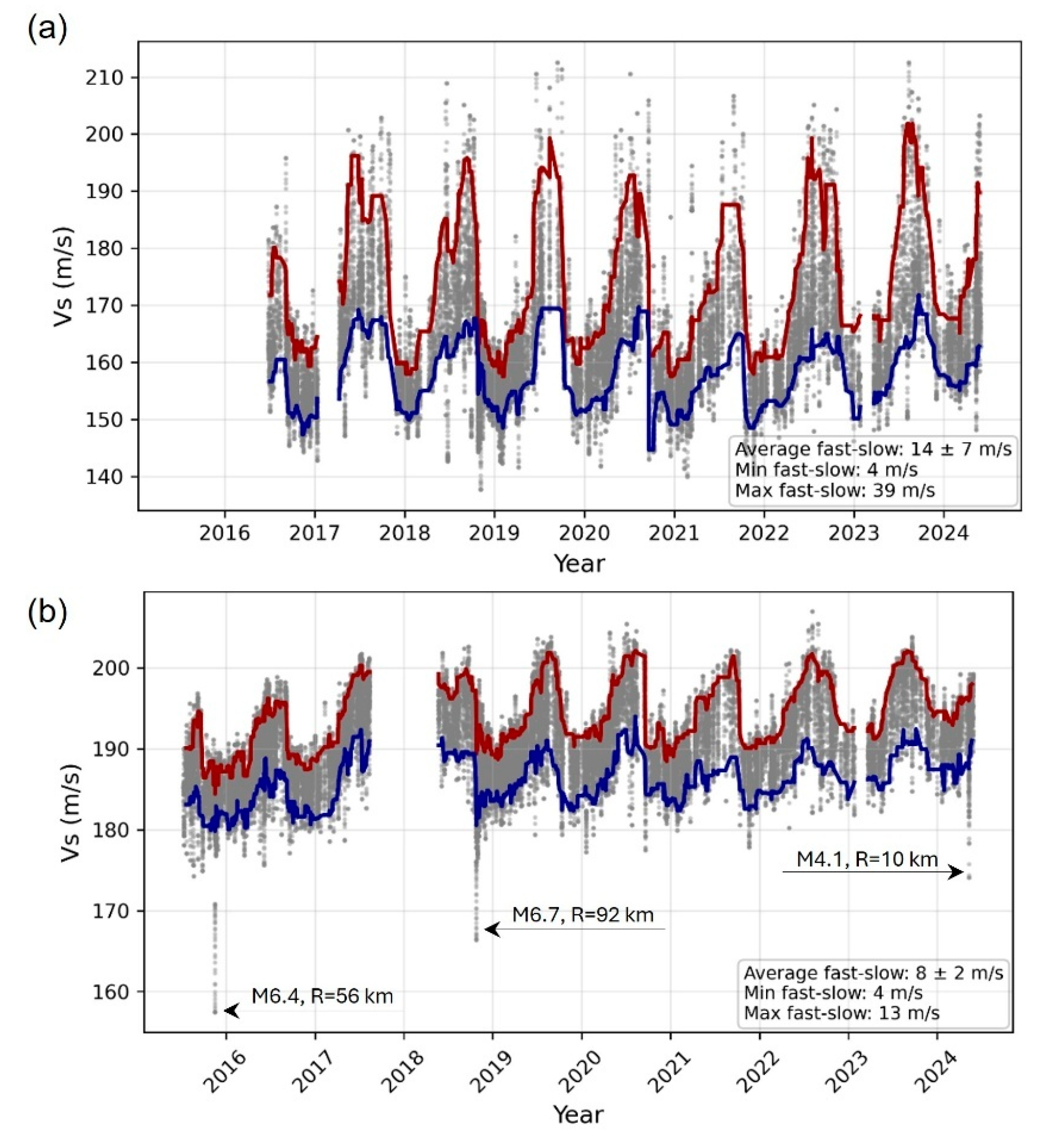 Preprints 176239 g005