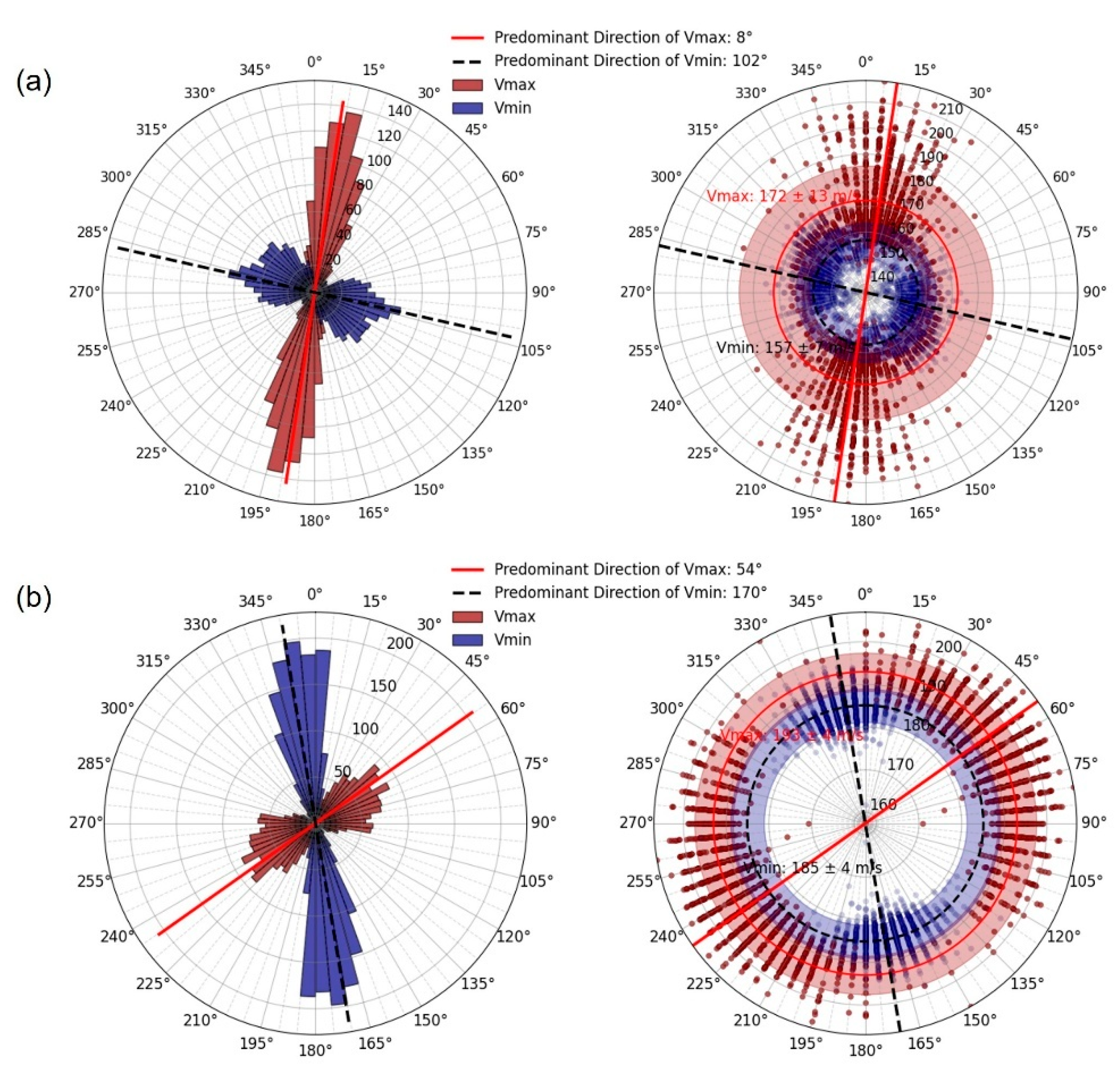 Preprints 176239 g006