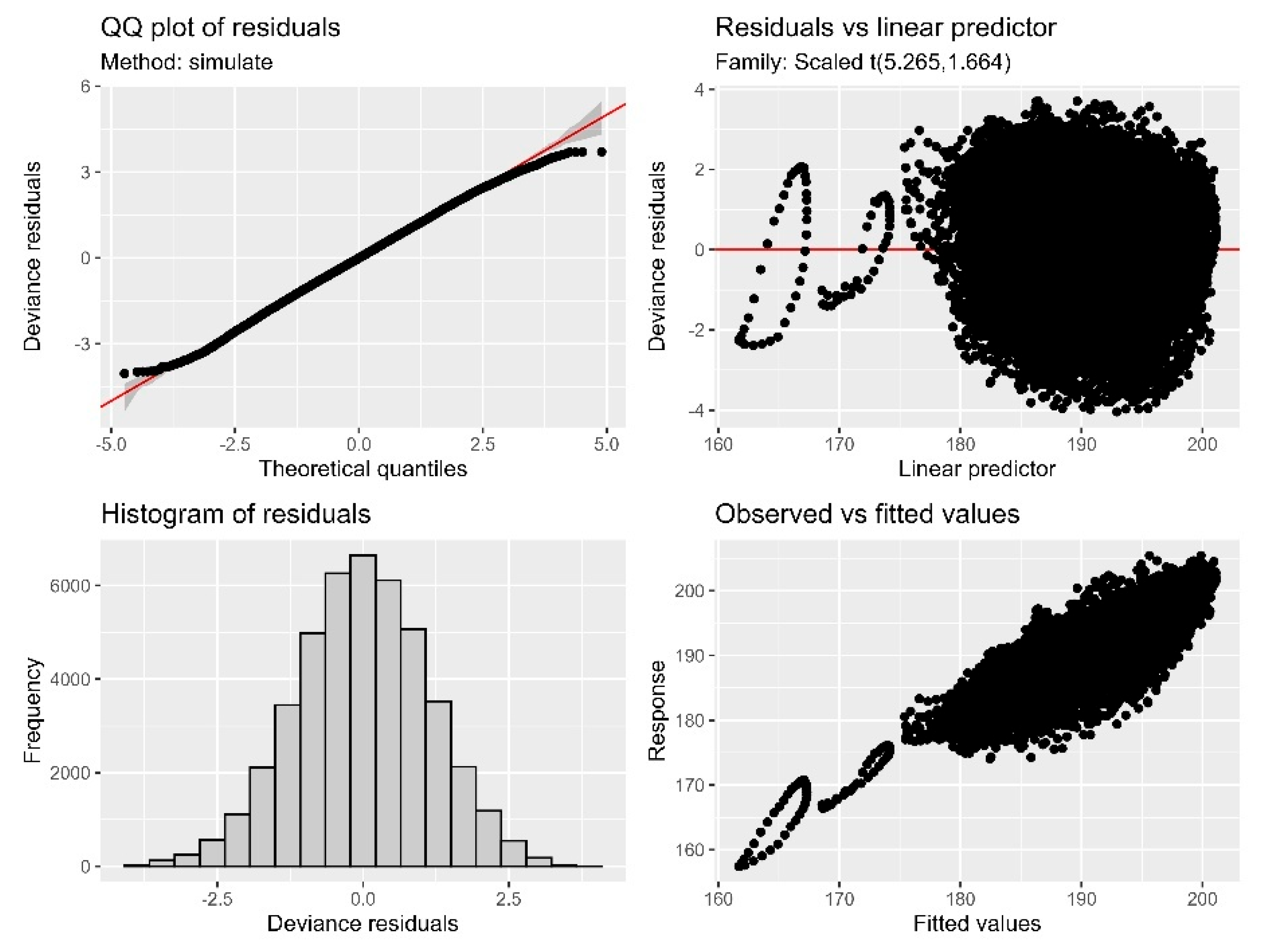 Preprints 176239 g008