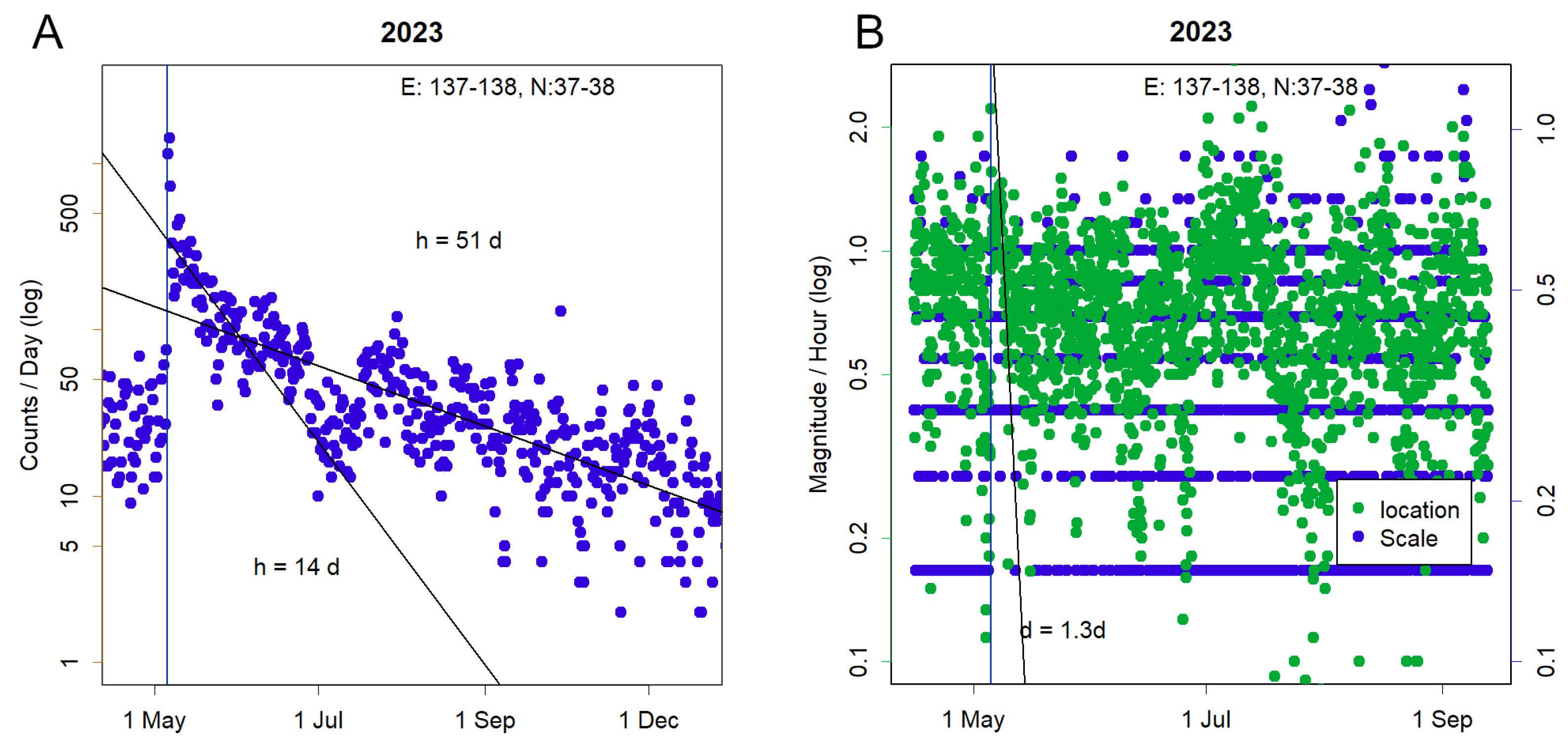 Preprints 196587 g002