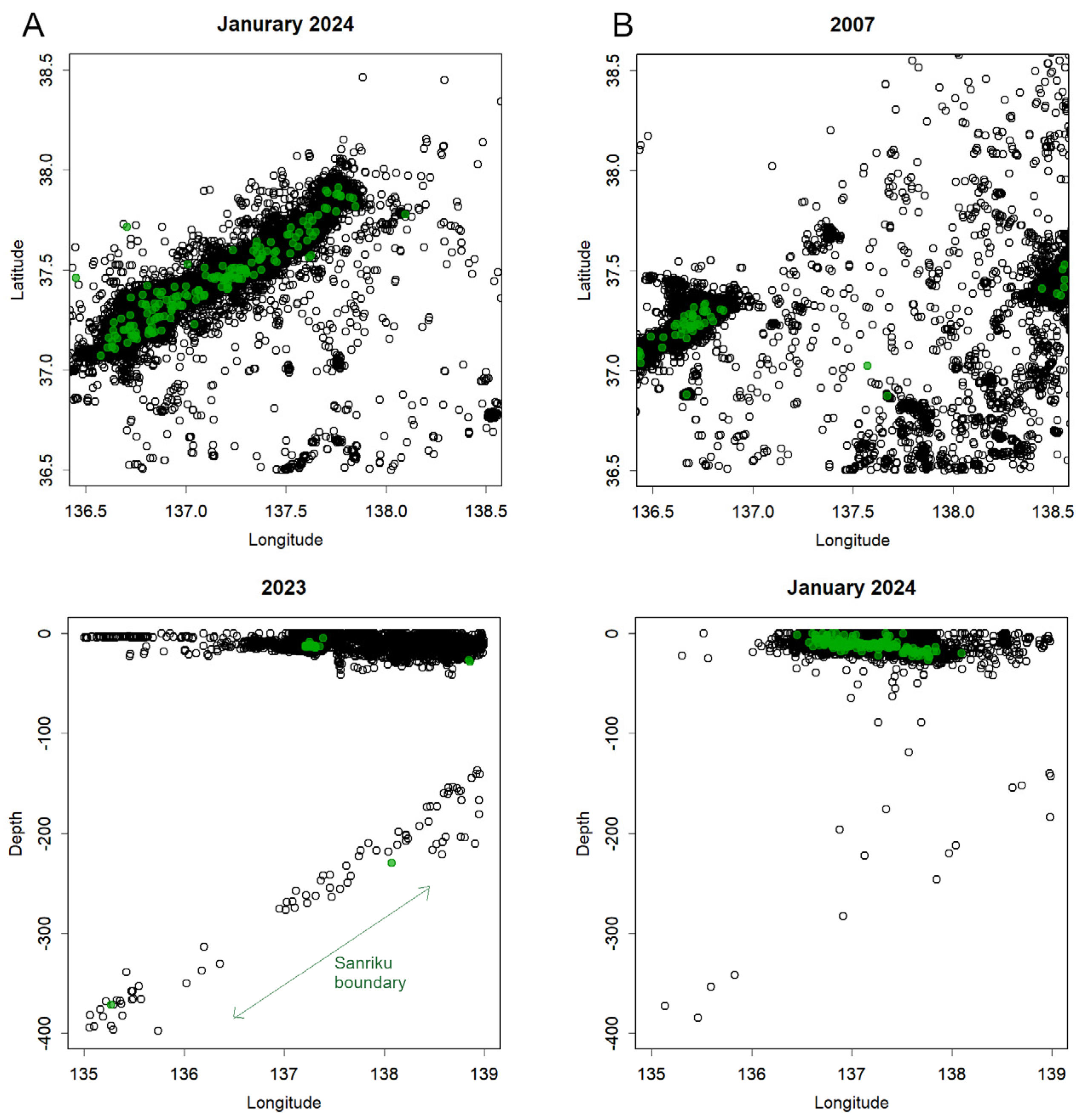 Preprints 196587 g004
