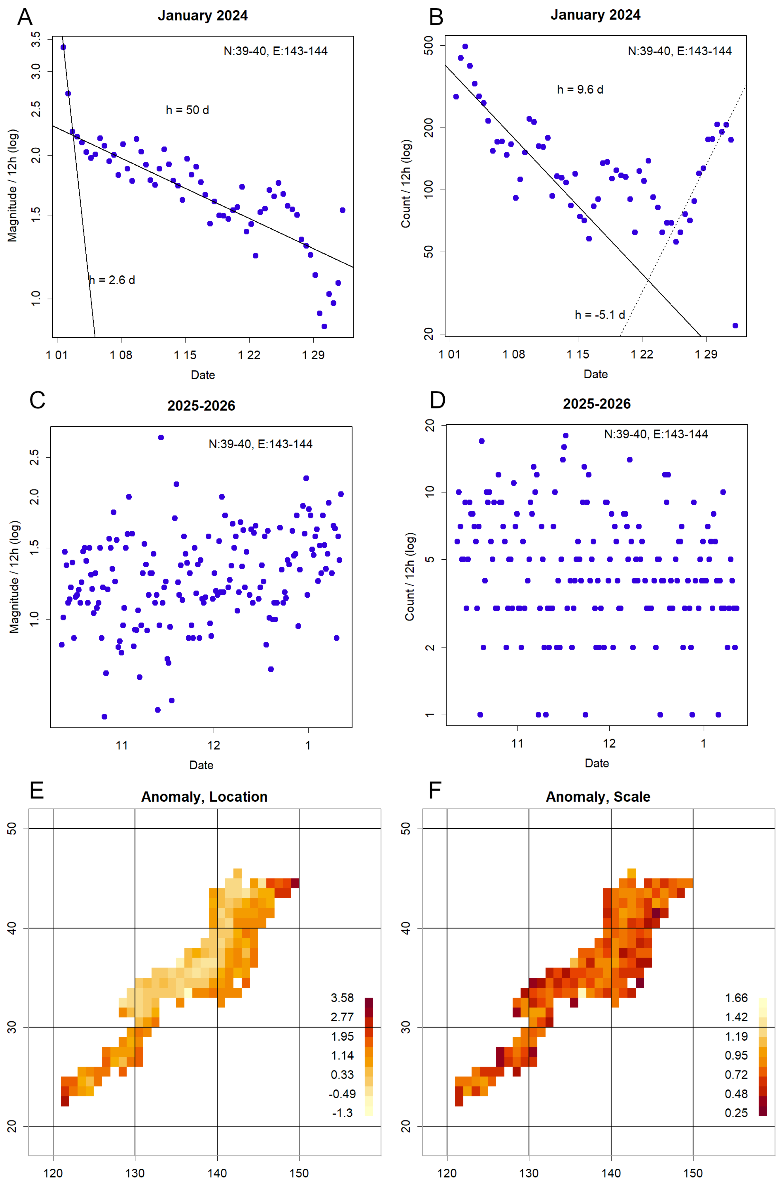 Preprints 196587 g007