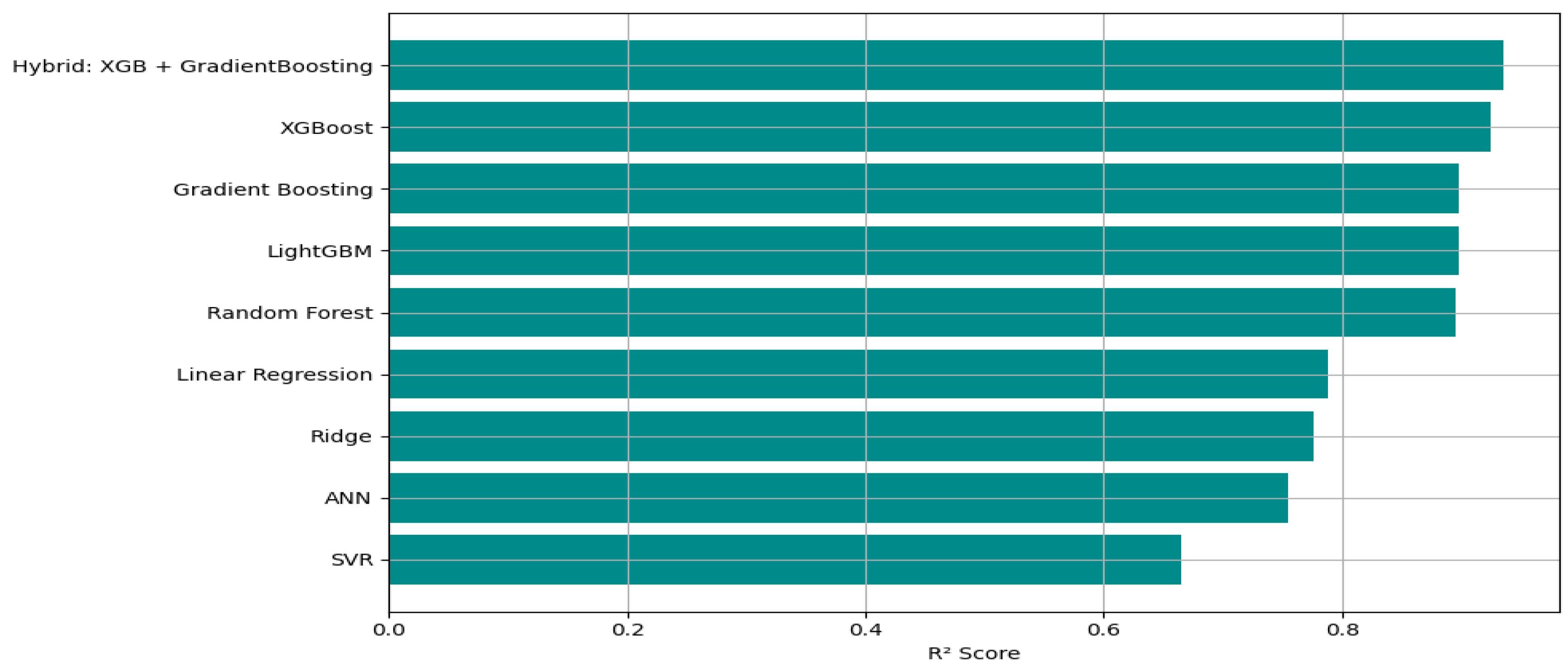 Preprints 193566 g001