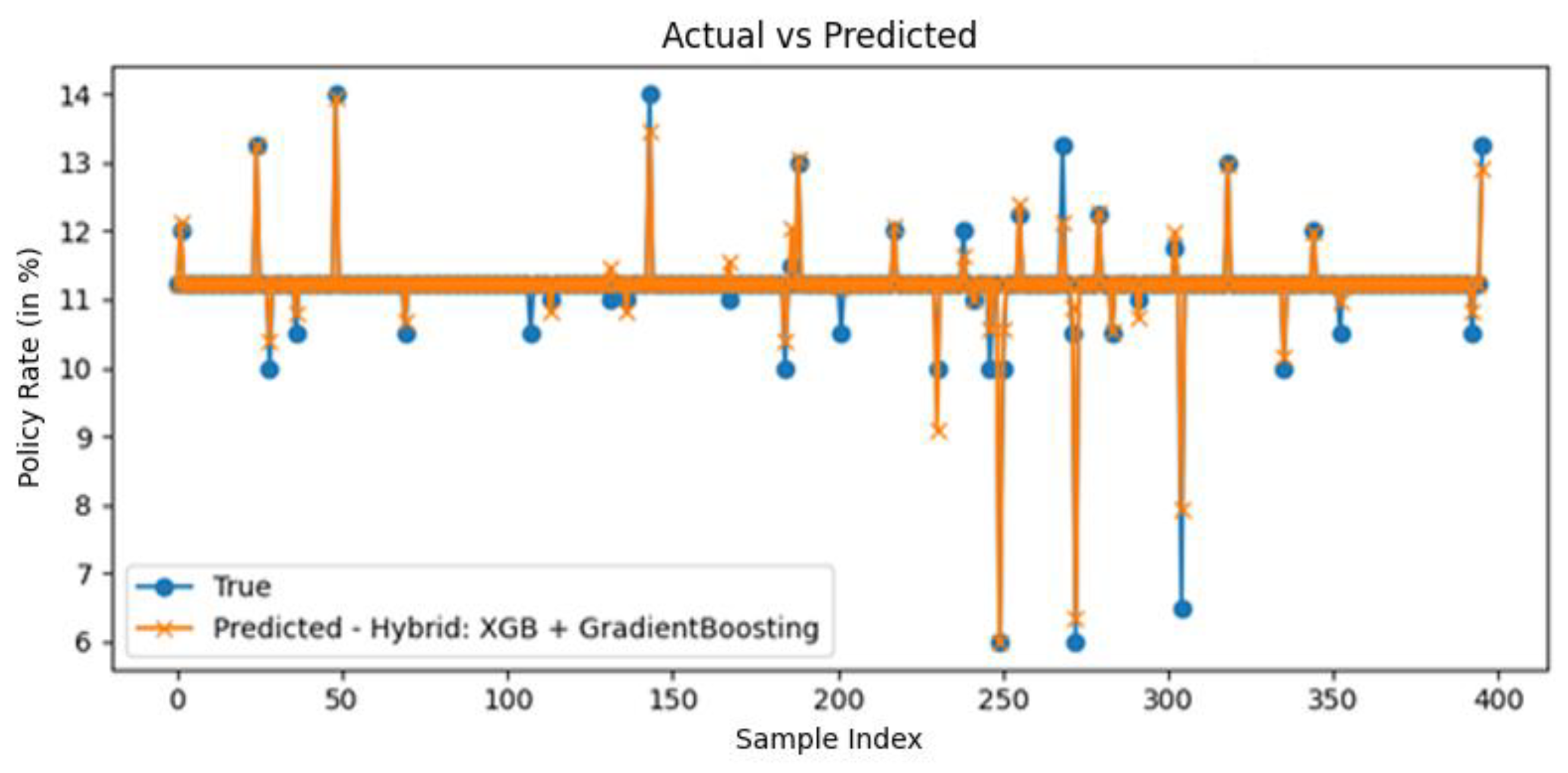 Preprints 193566 g002