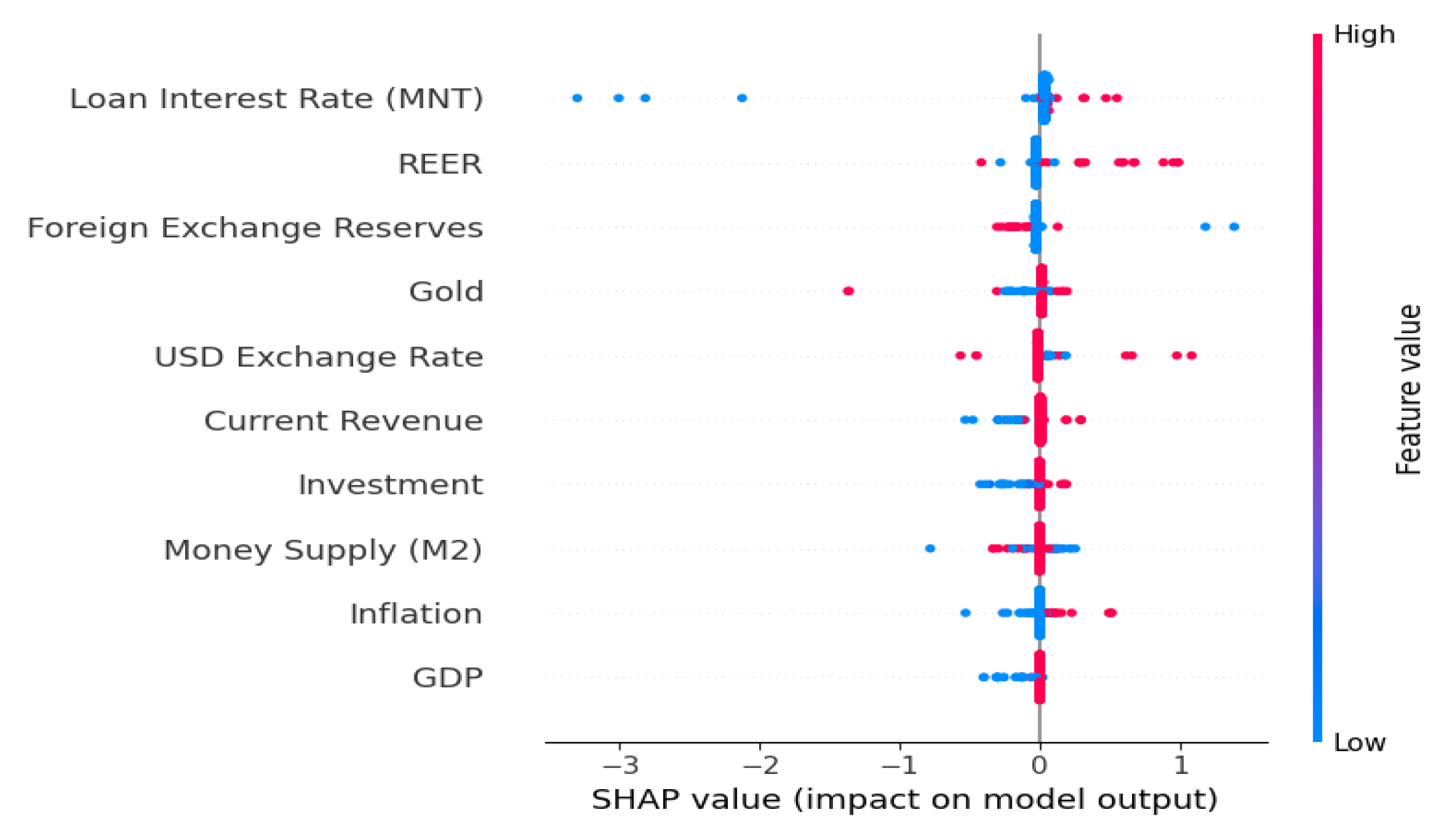 Preprints 193566 g003