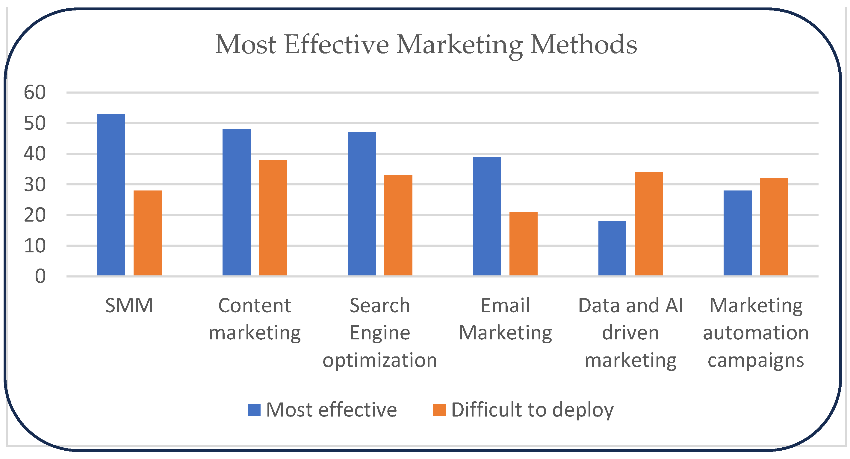 Preprints 140708 g001