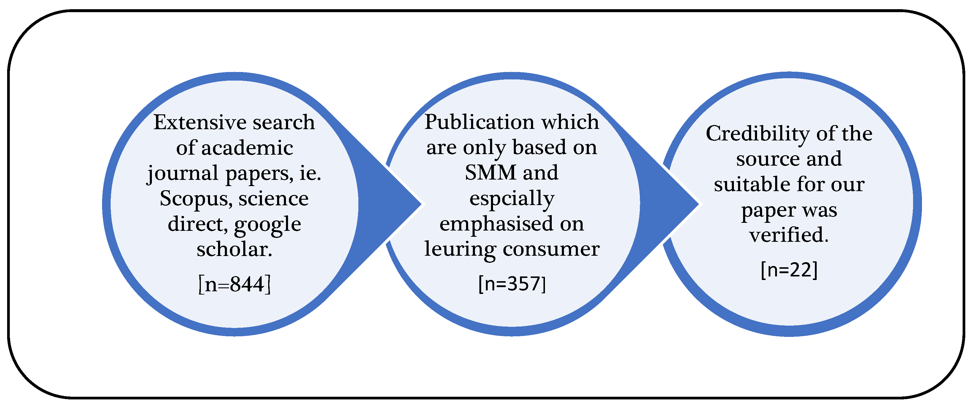 Preprints 140708 g002