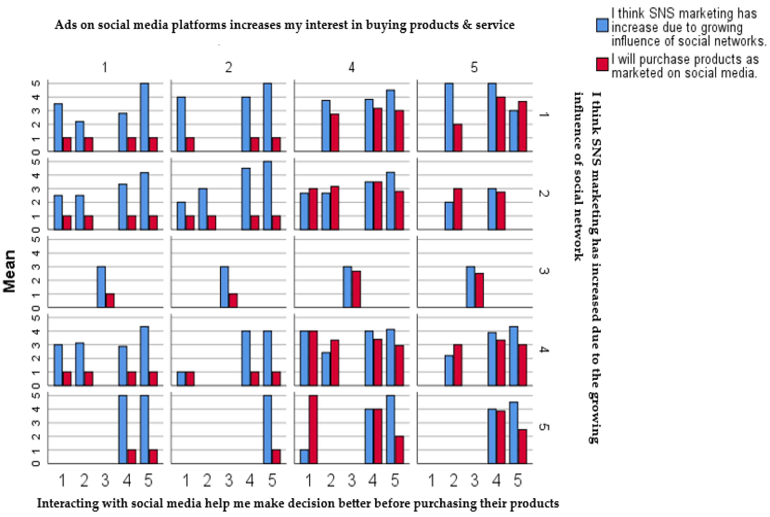 Preprints 140708 g003