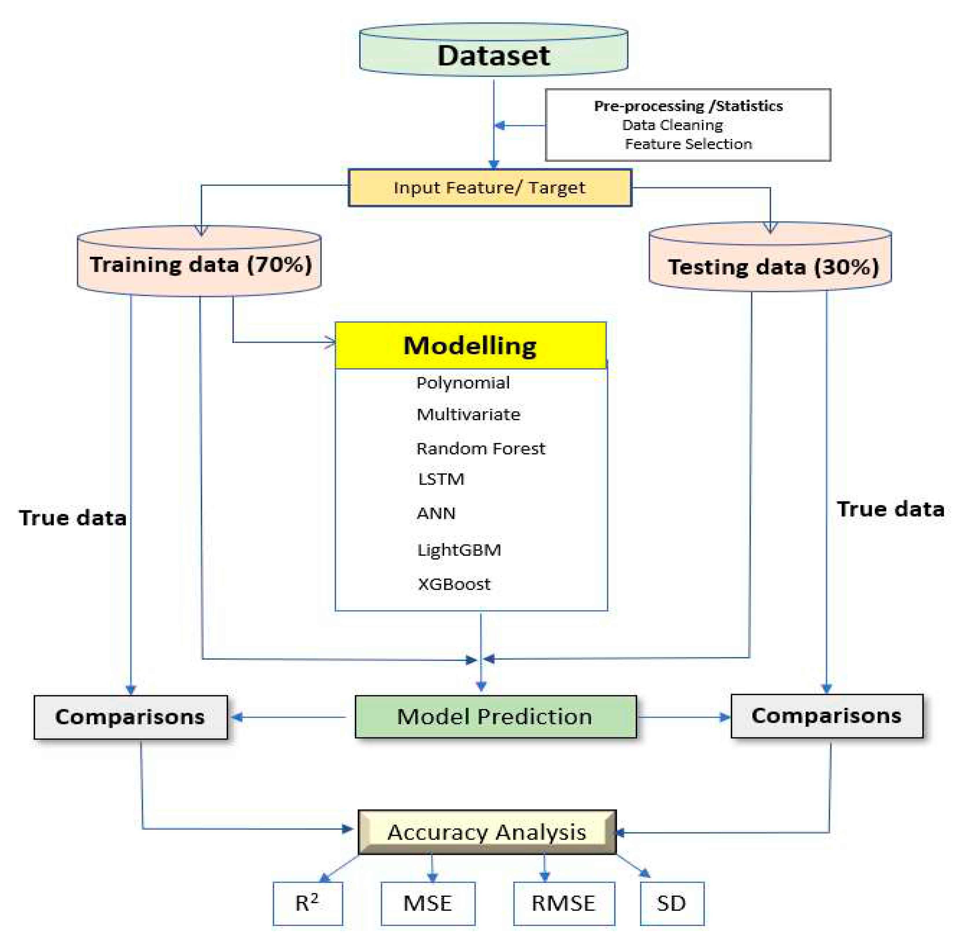 Preprints 79526 g001