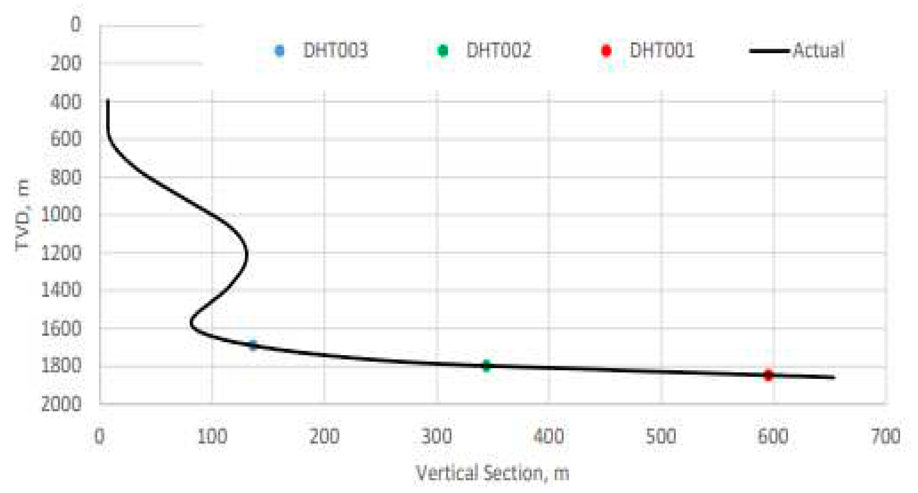 Preprints 79526 g002