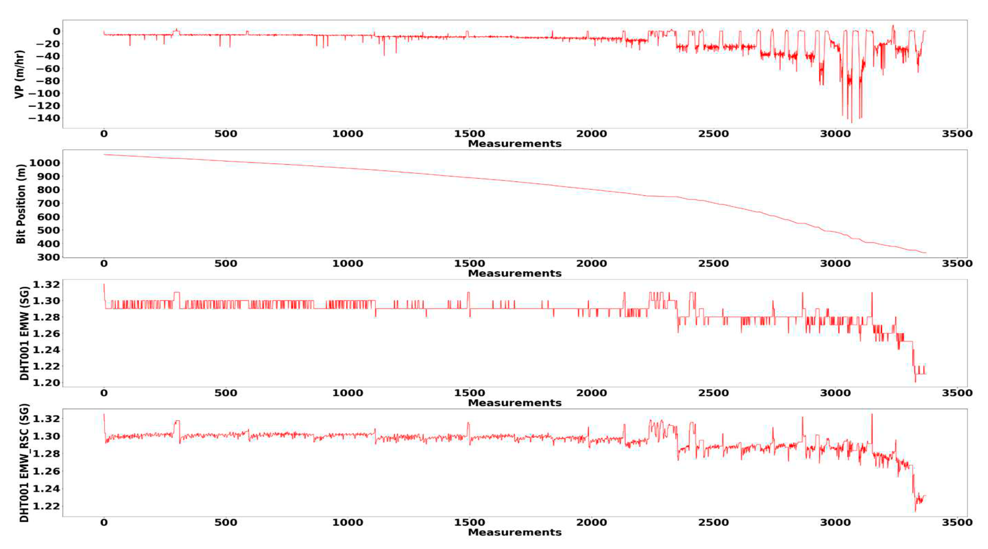 Preprints 79526 g003