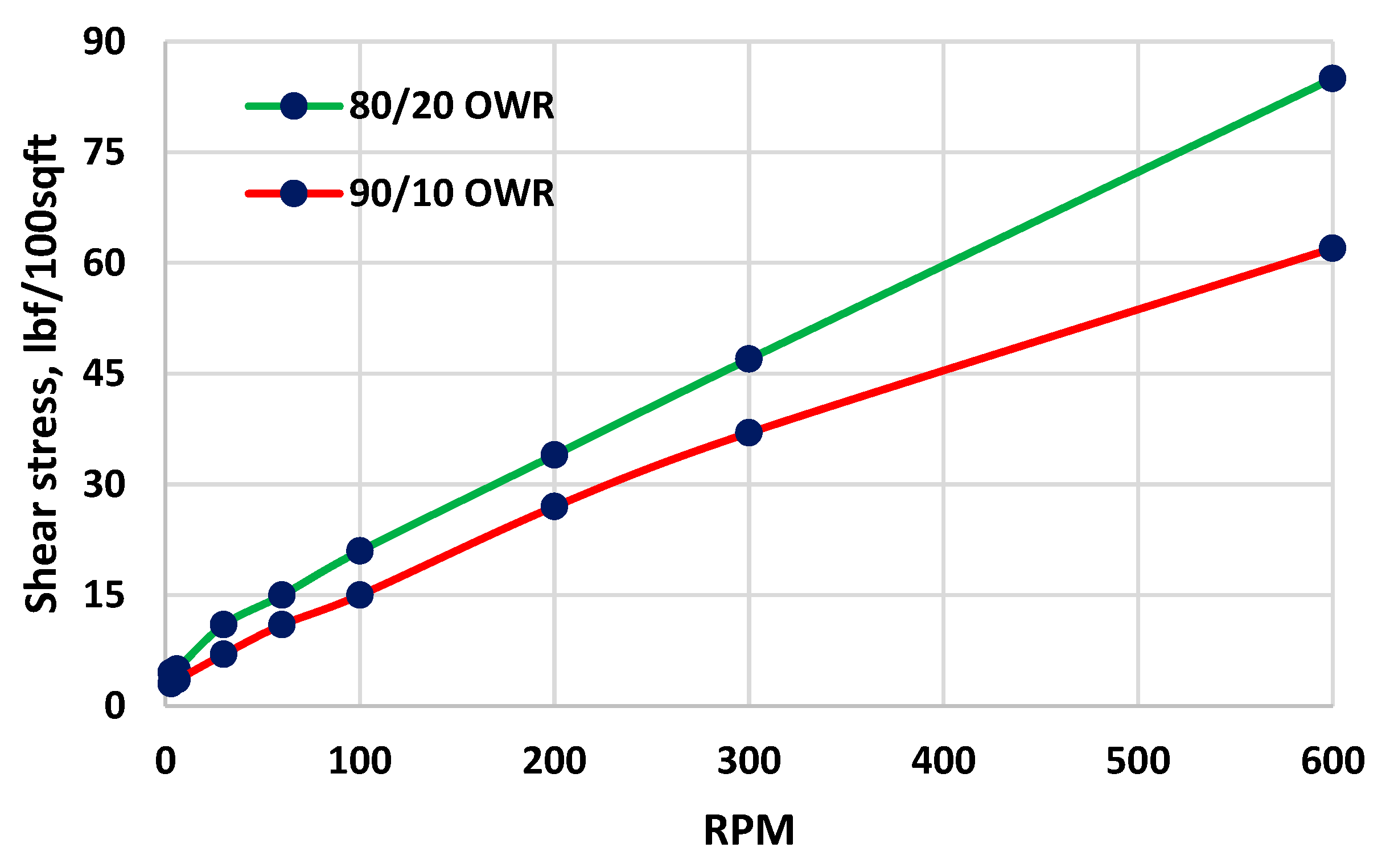 Preprints 79526 g006