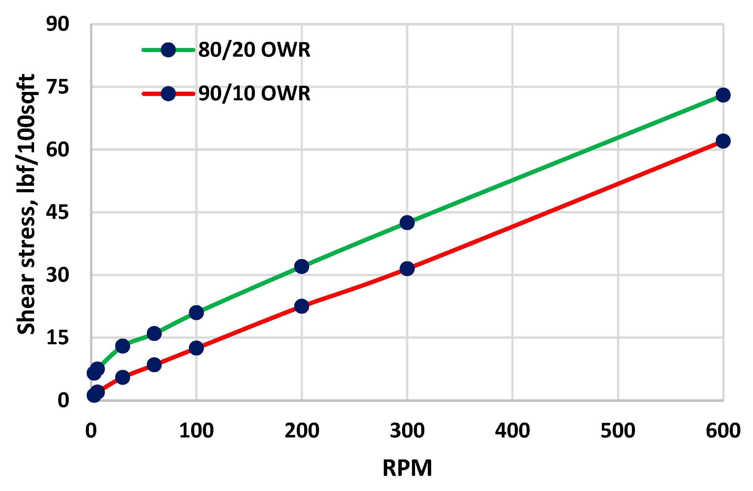 Preprints 79526 g007