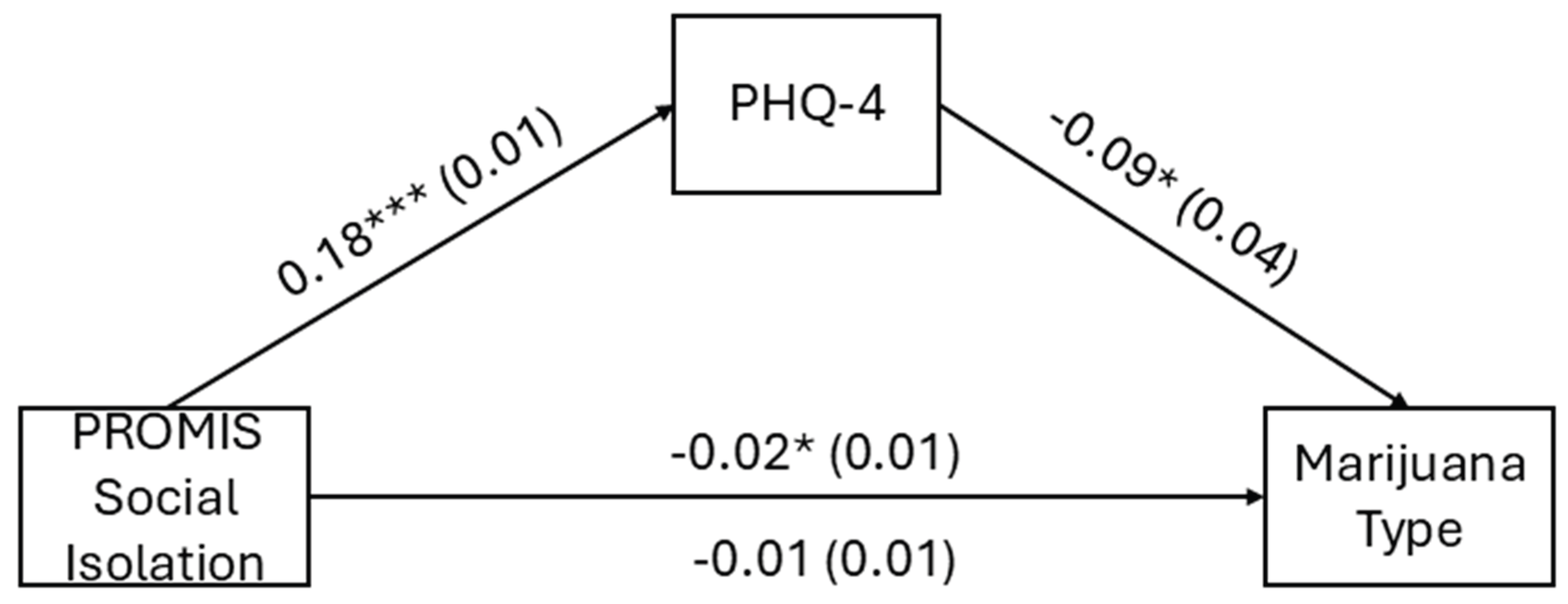 Preprints 194737 g001