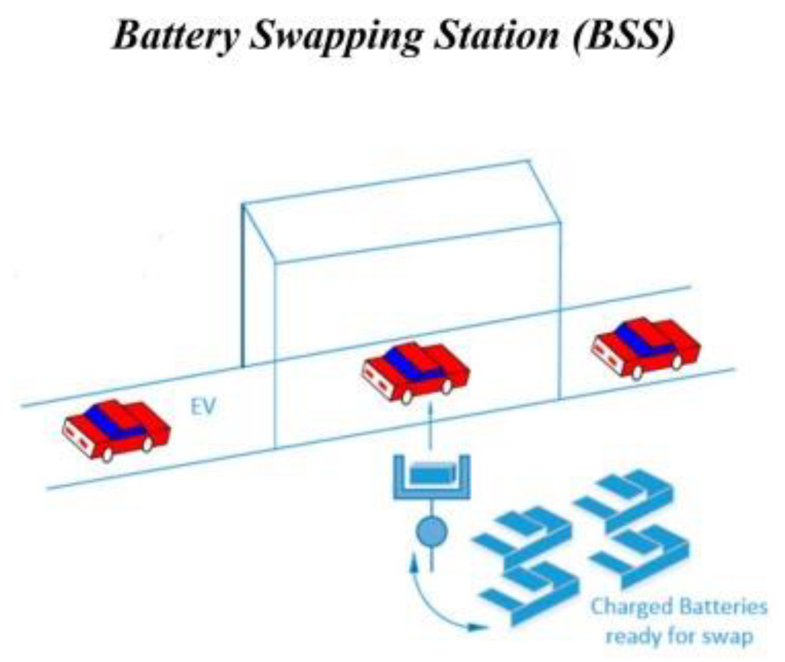 Preprints 172379 g001