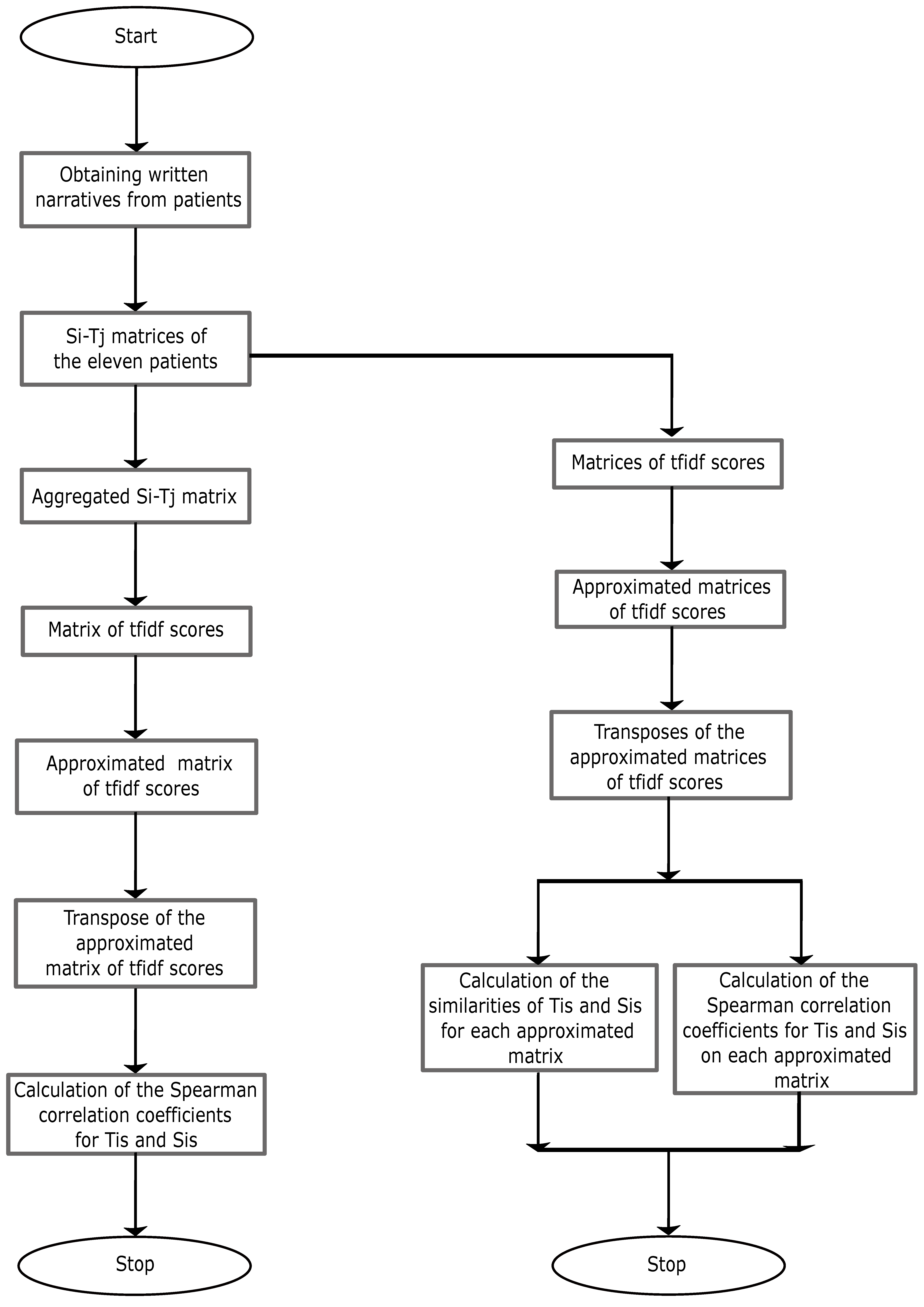 Preprints 88084 g002