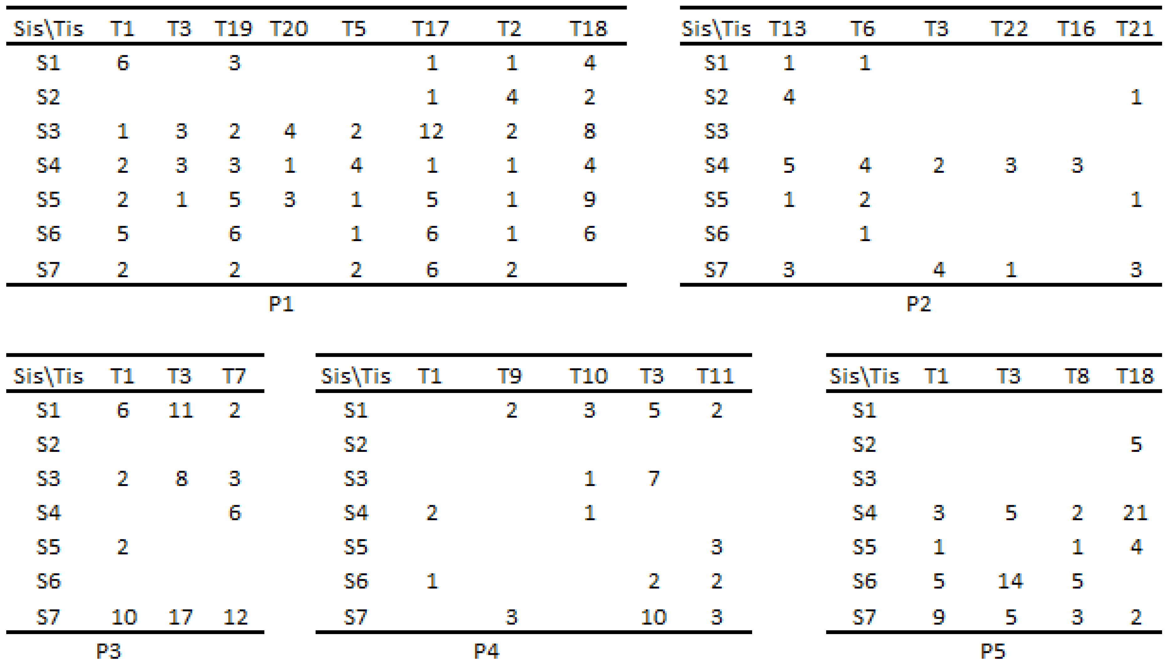 Preprints 88084 g0a1