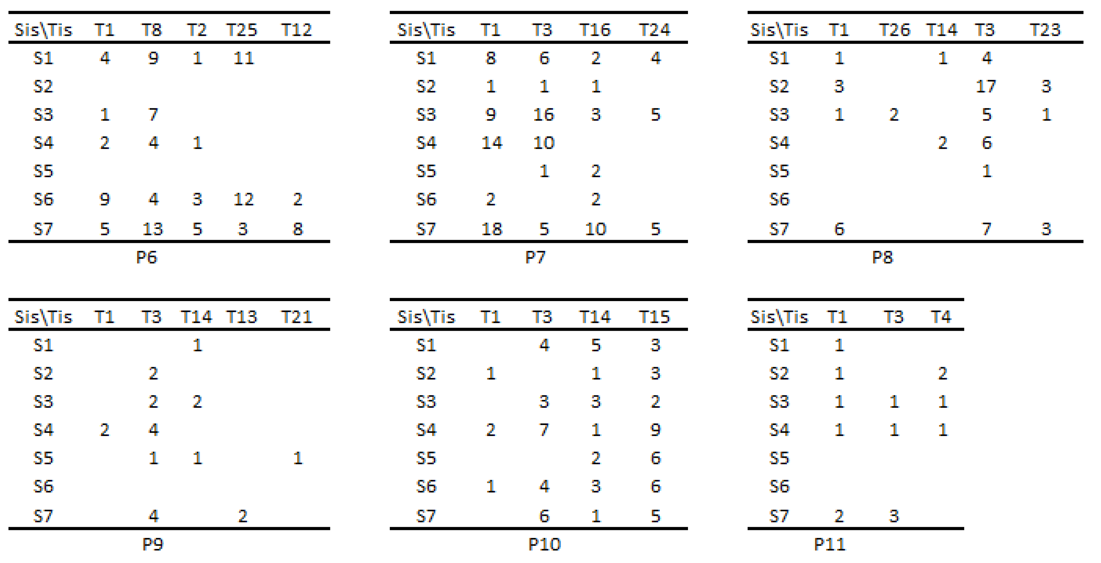 Preprints 88084 g0a2