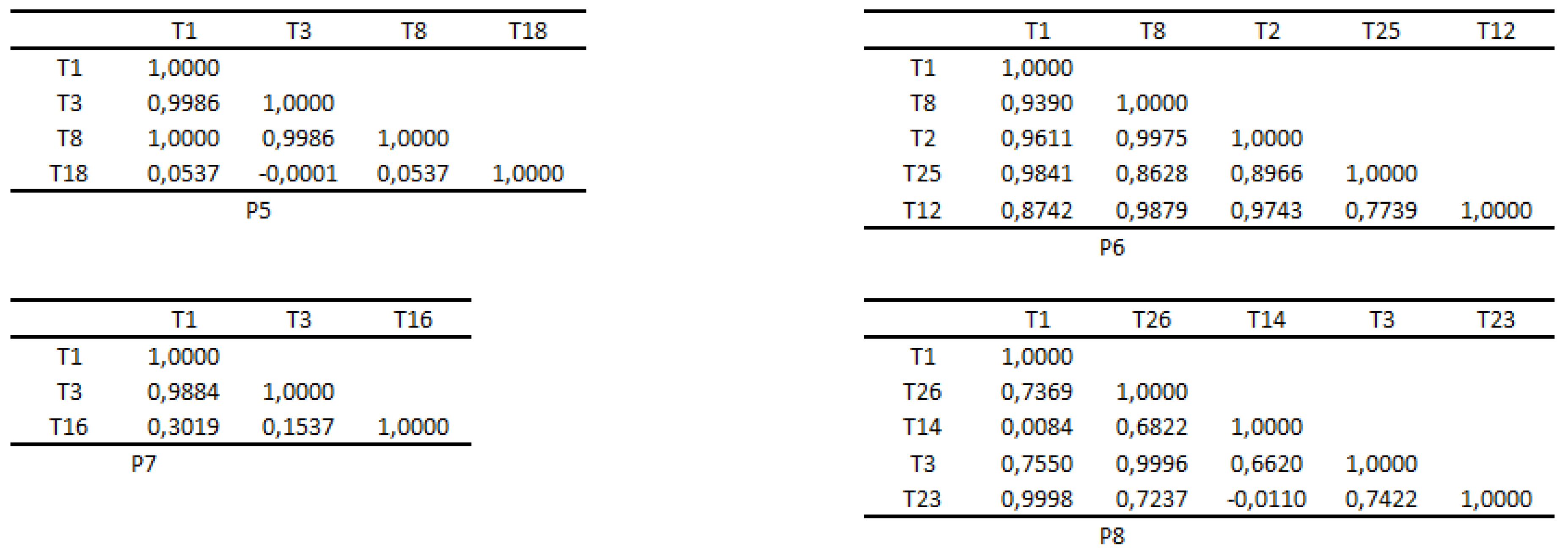 Preprints 88084 g0a4