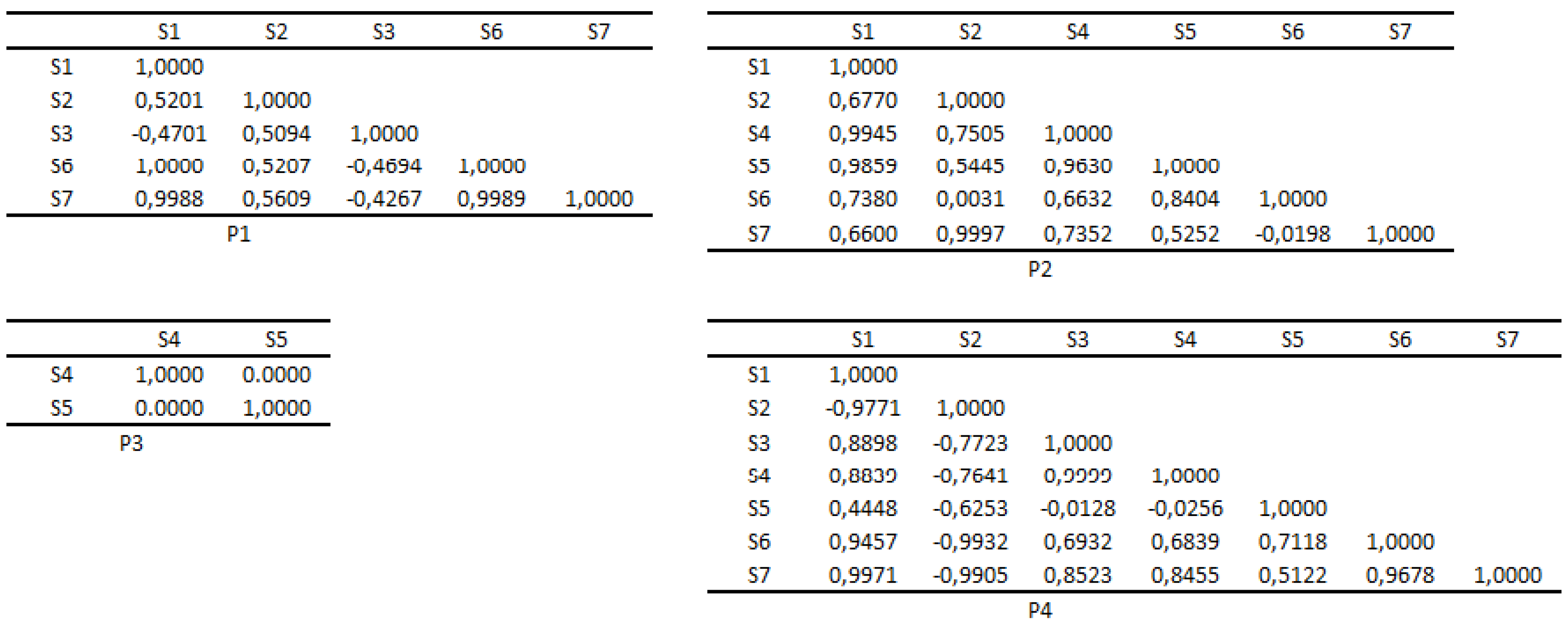 Preprints 88084 g0a6