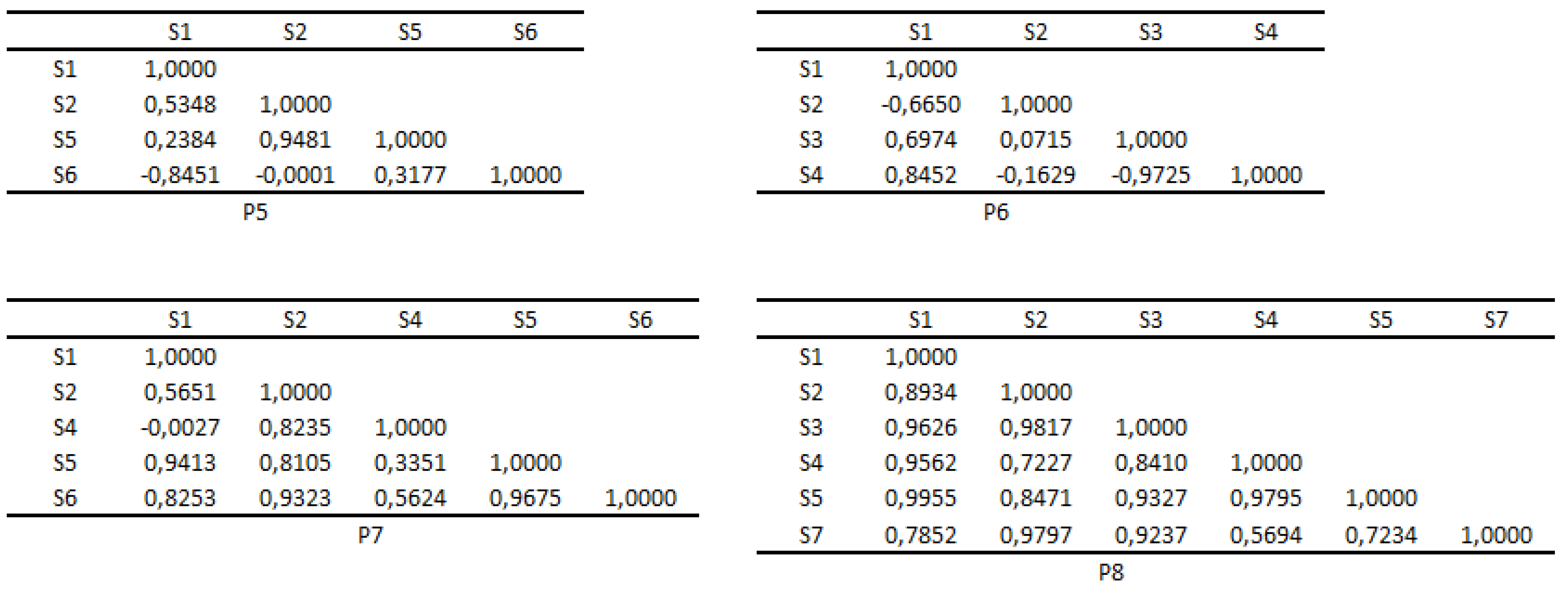 Preprints 88084 g0a7