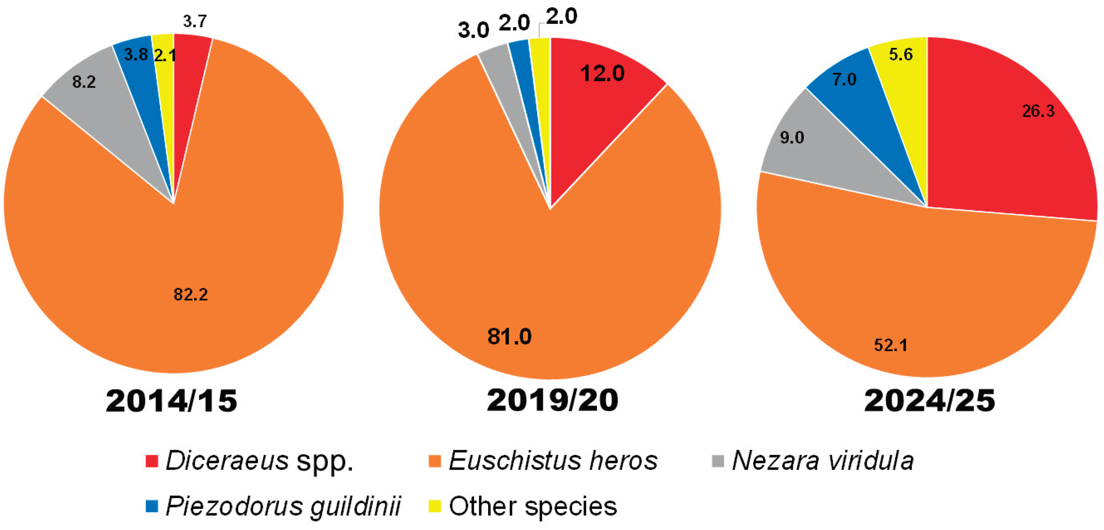 Preprints 208409 g001