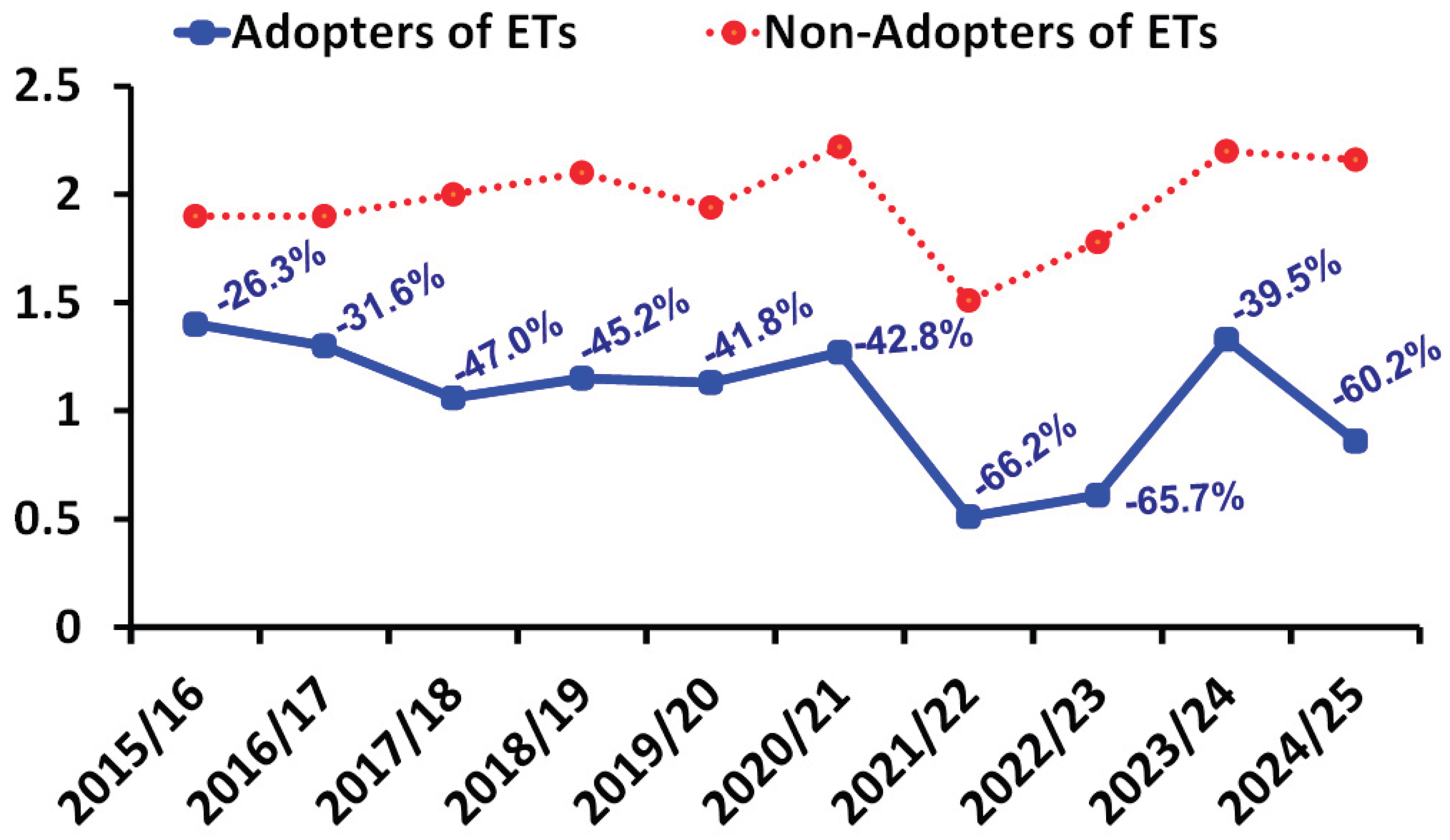 Preprints 208409 g003