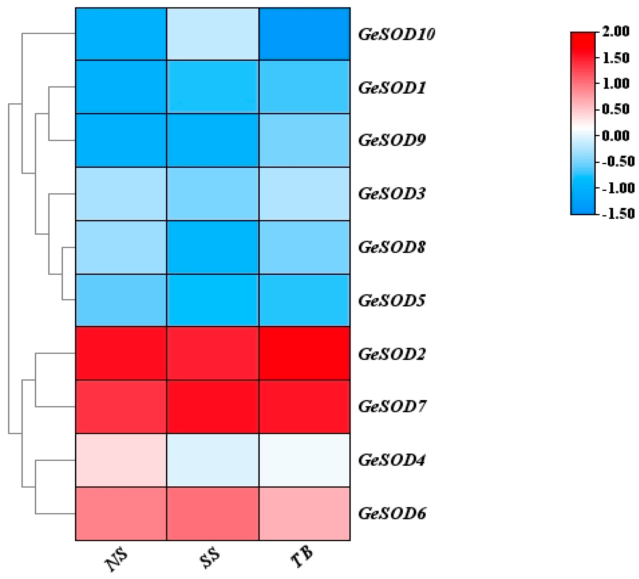Preprints 194665 g003