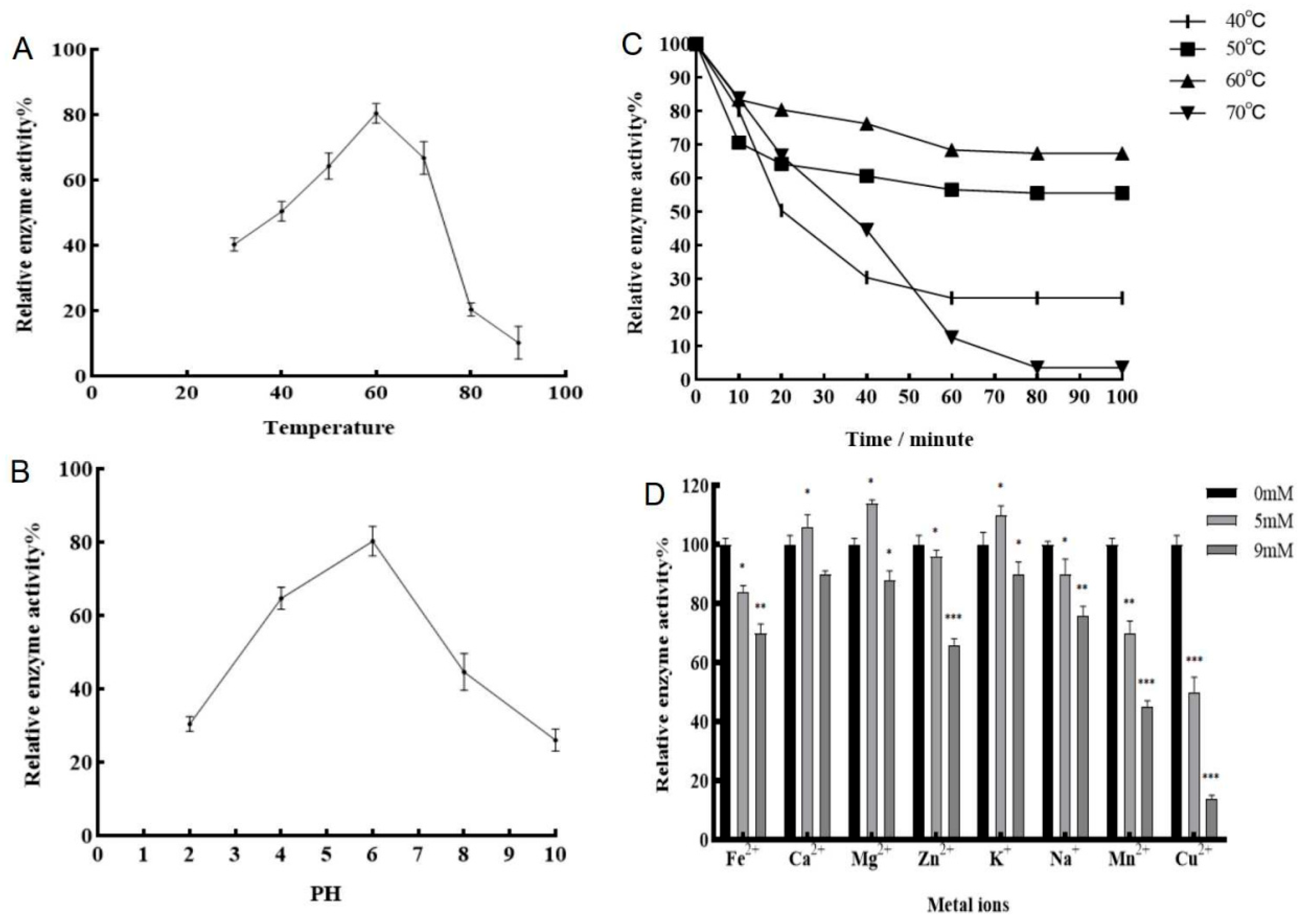 Preprints 194665 g004