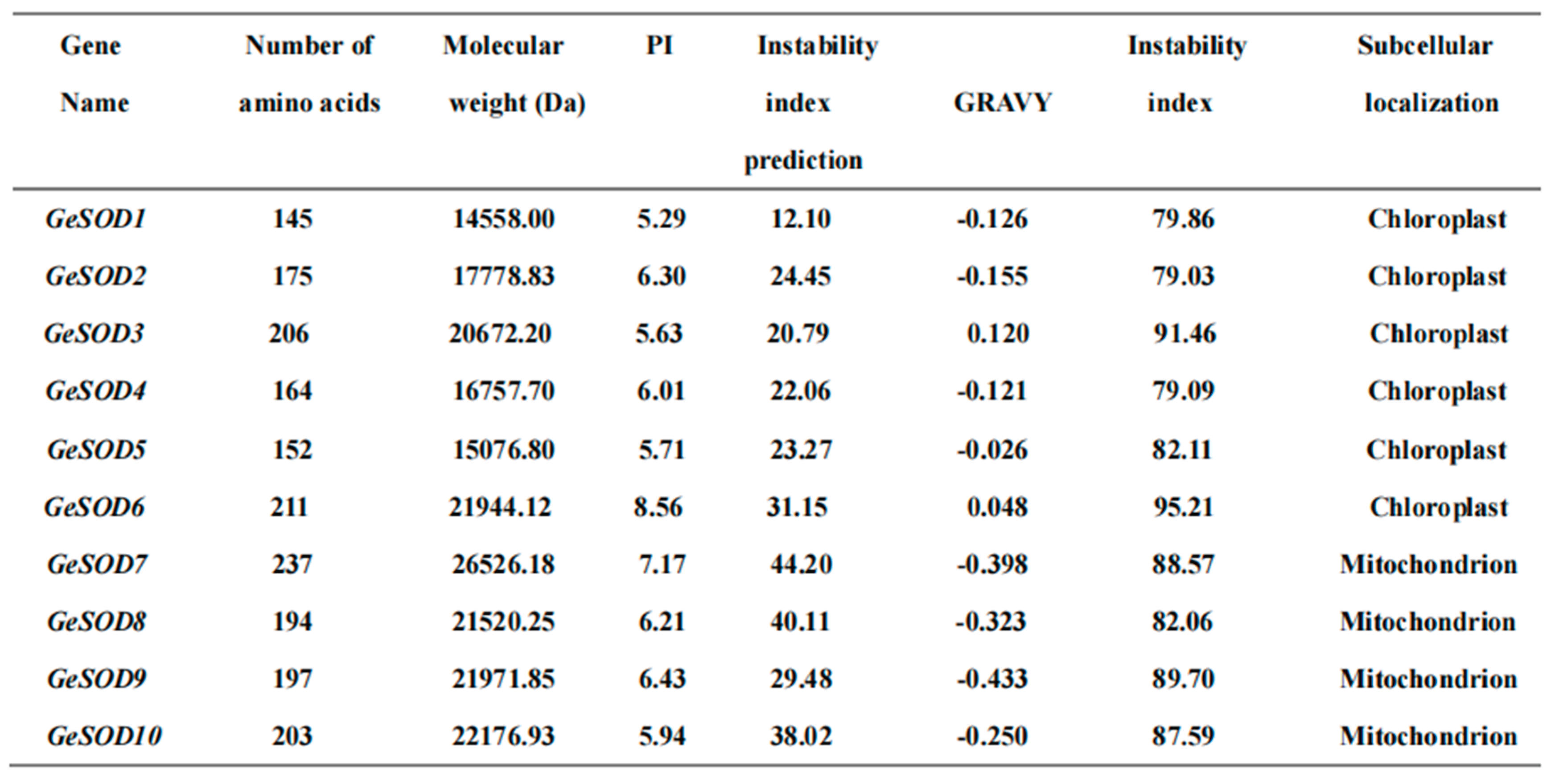 Preprints 194665 i001