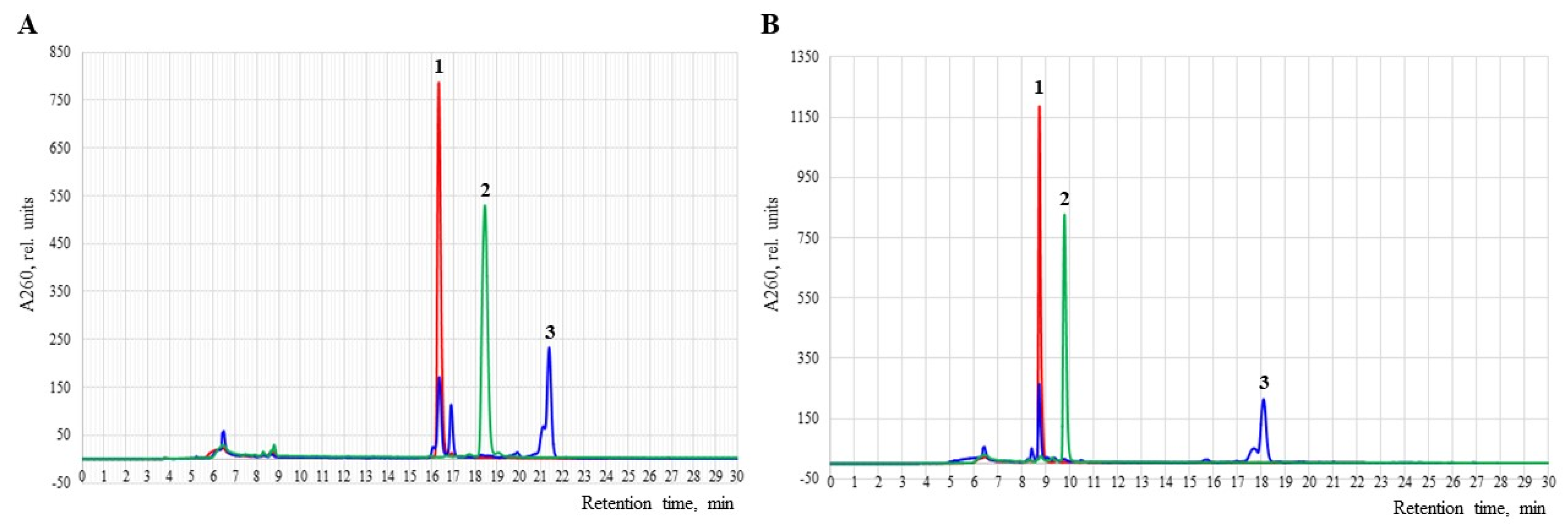 Preprints 142478 g002