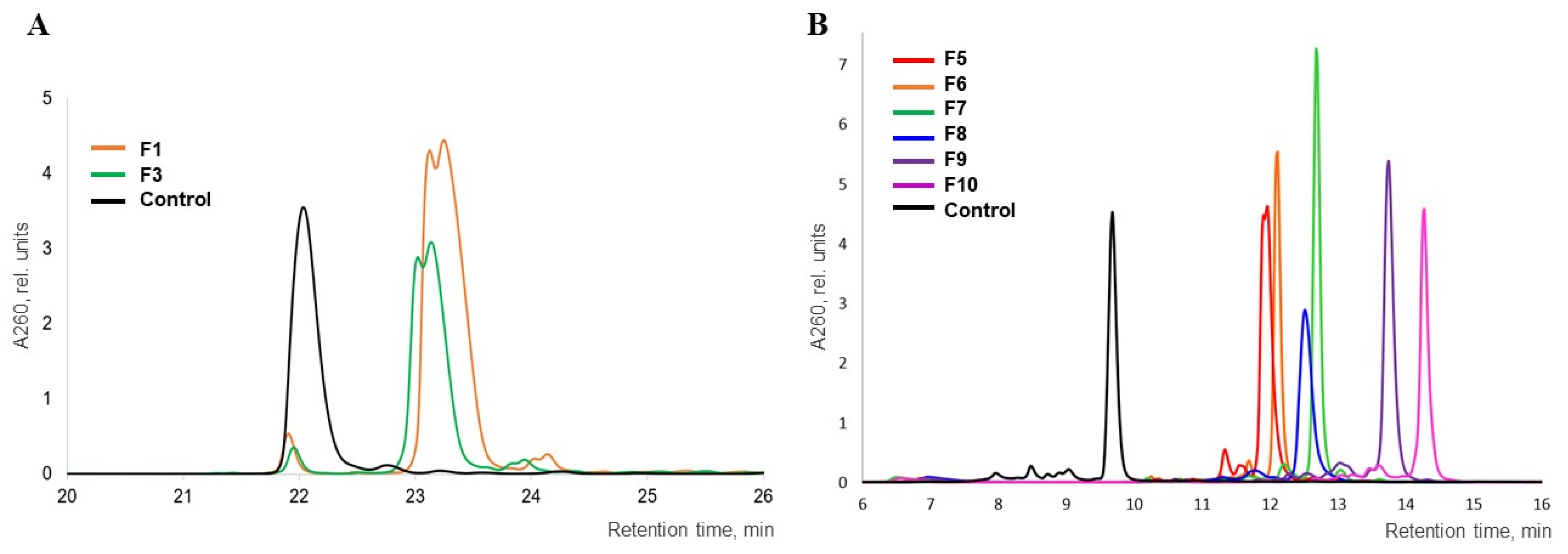 Preprints 142478 g003