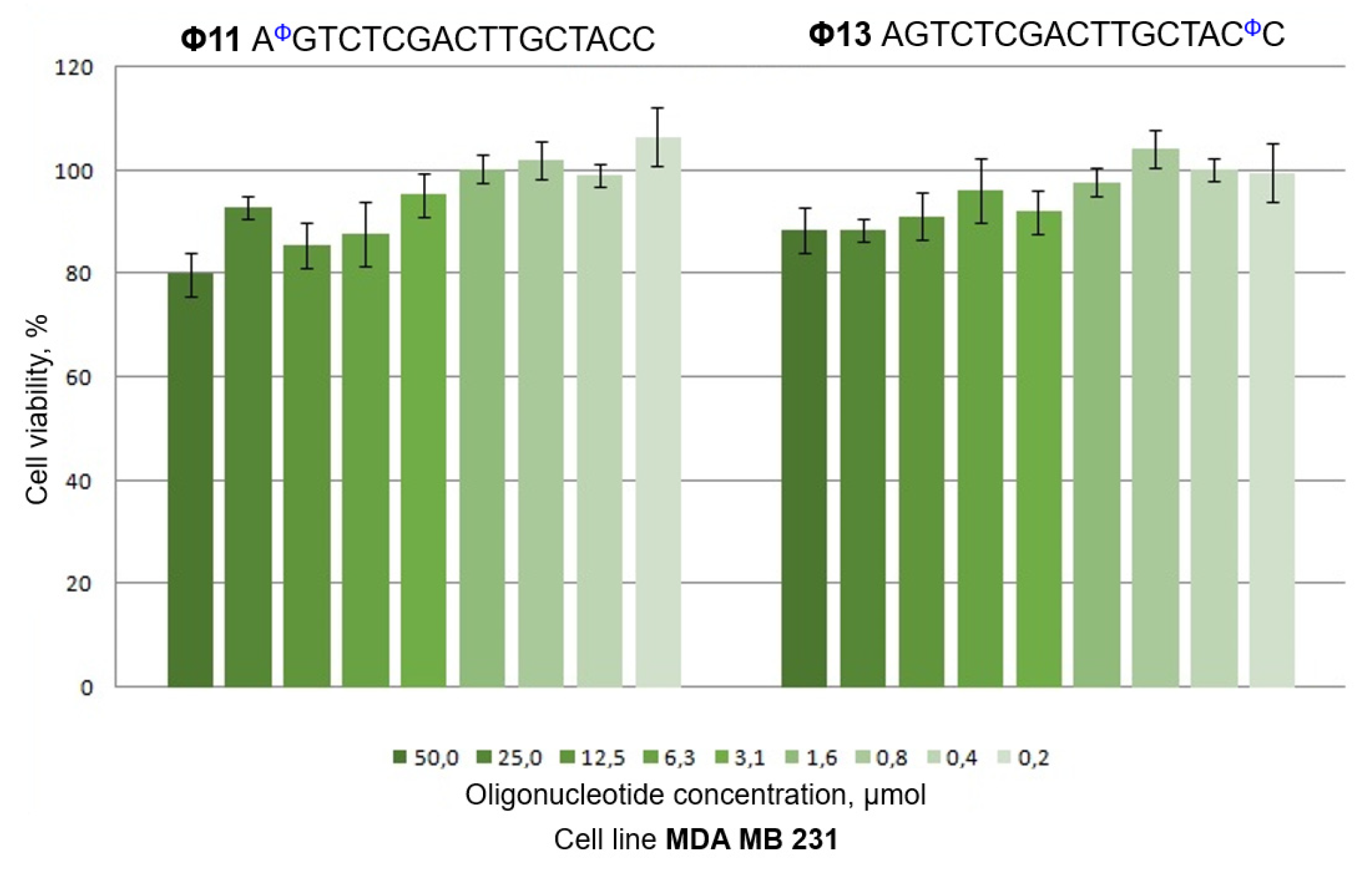 Preprints 142478 g005
