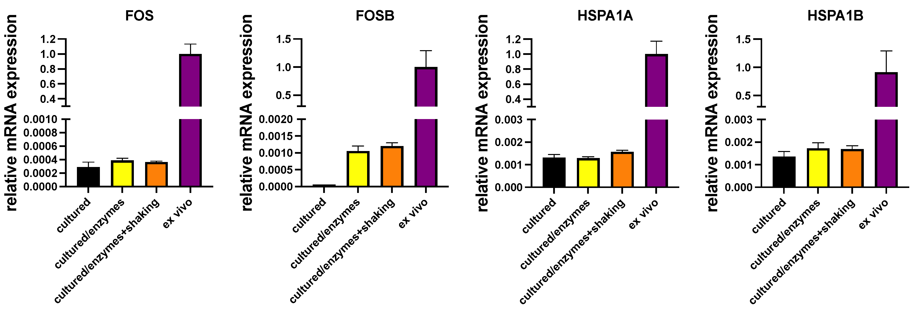 Preprints 91493 g003
