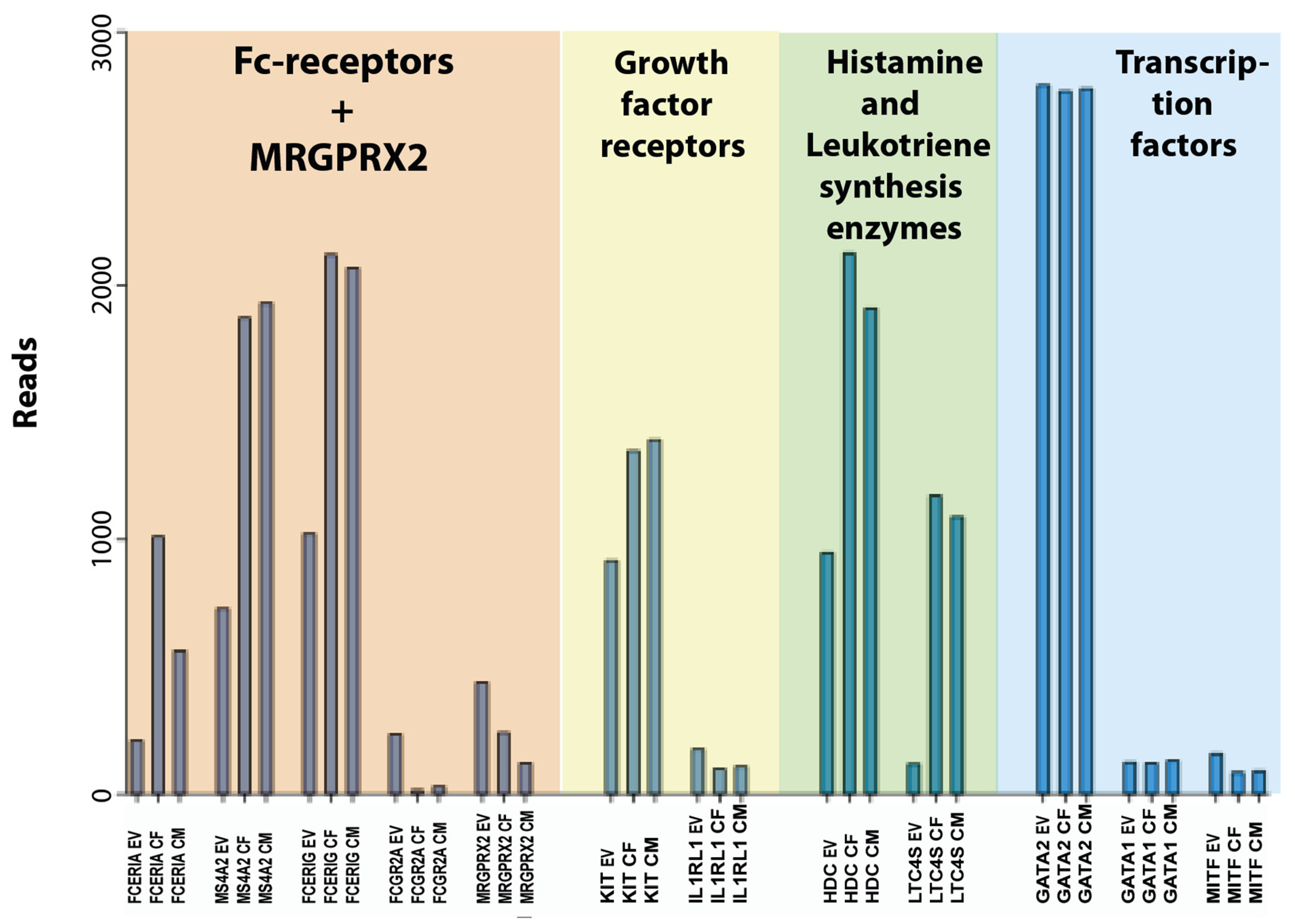 Preprints 91493 g005