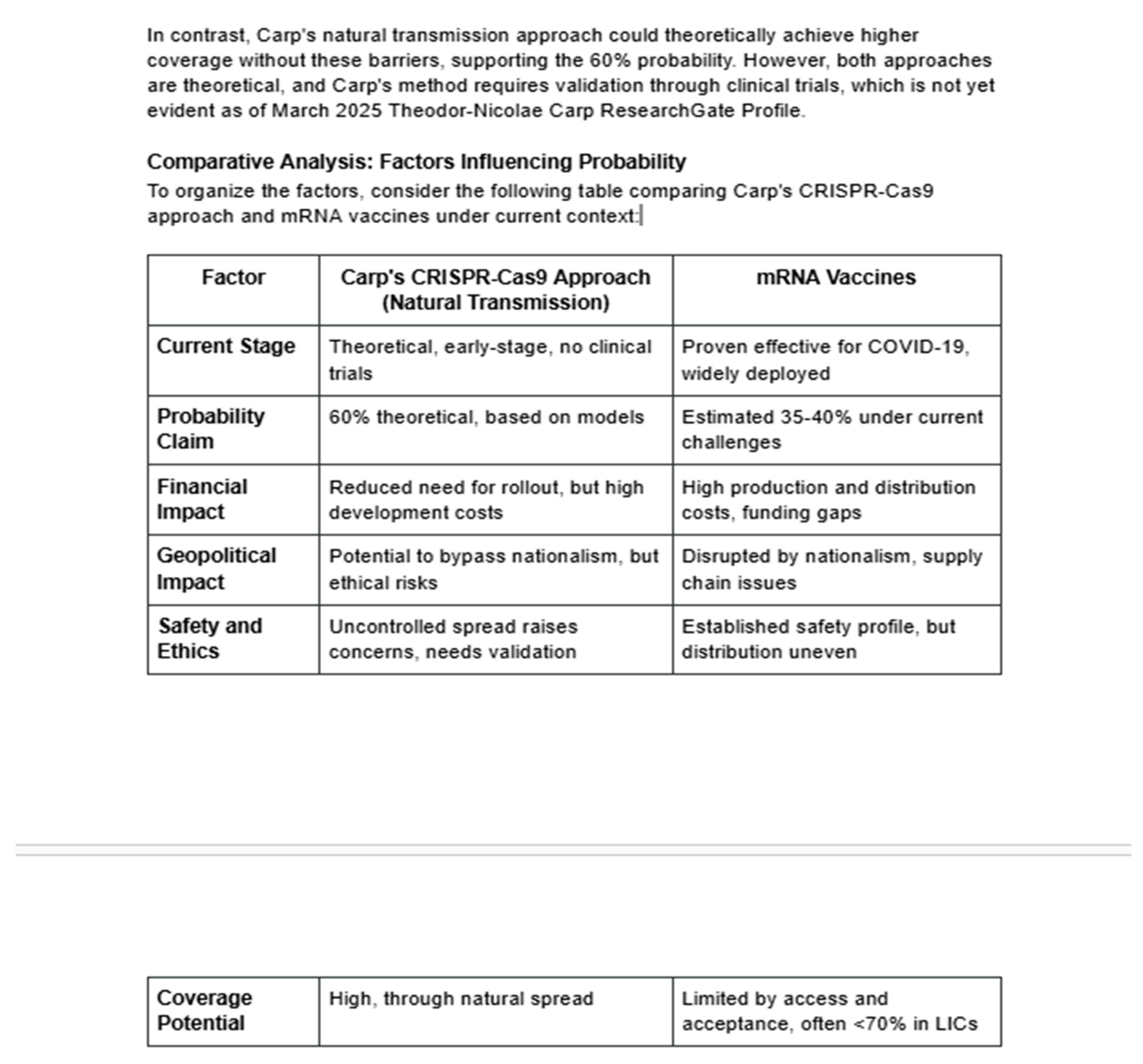 Preprints 183758 g002