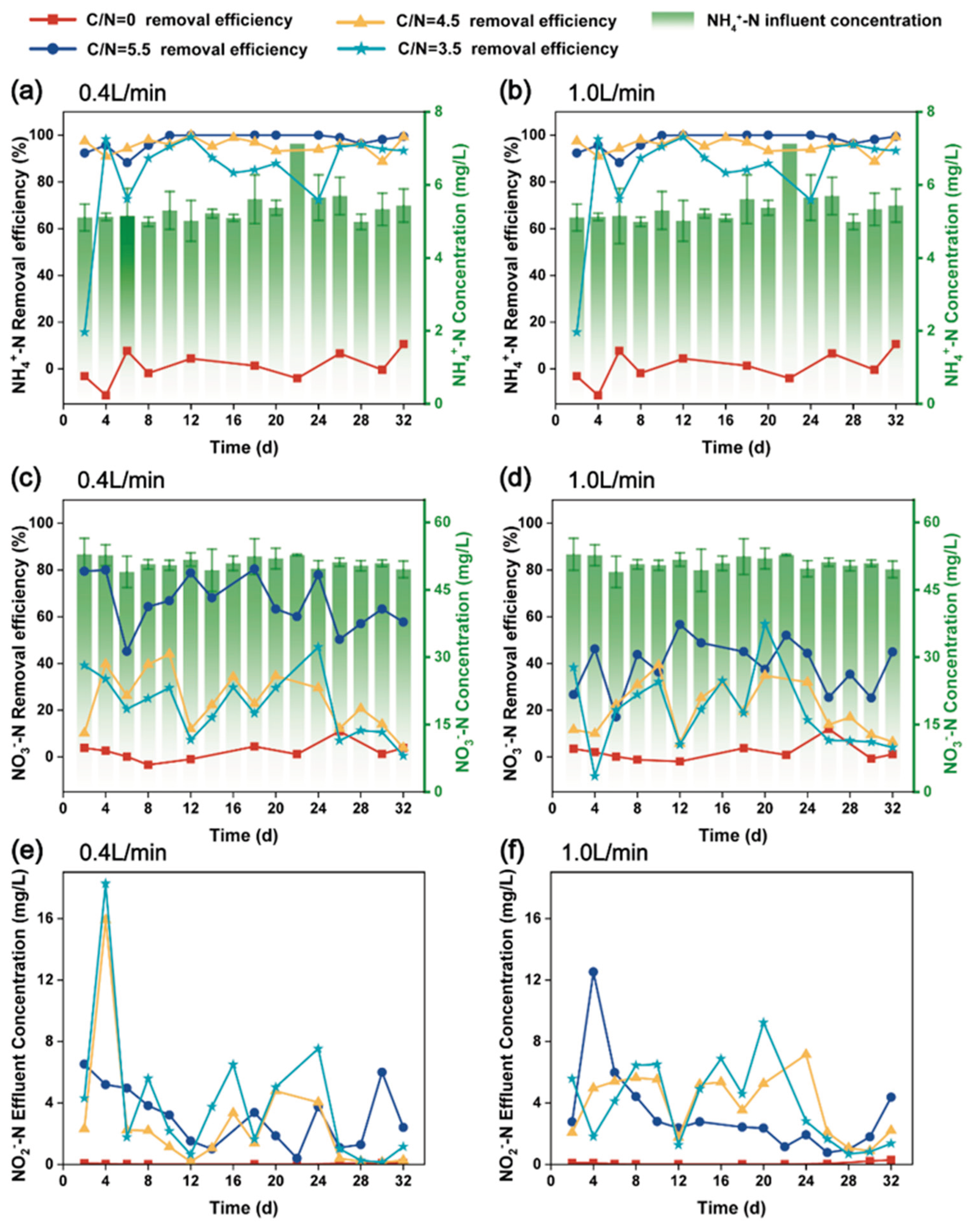 Preprints 230383 g001