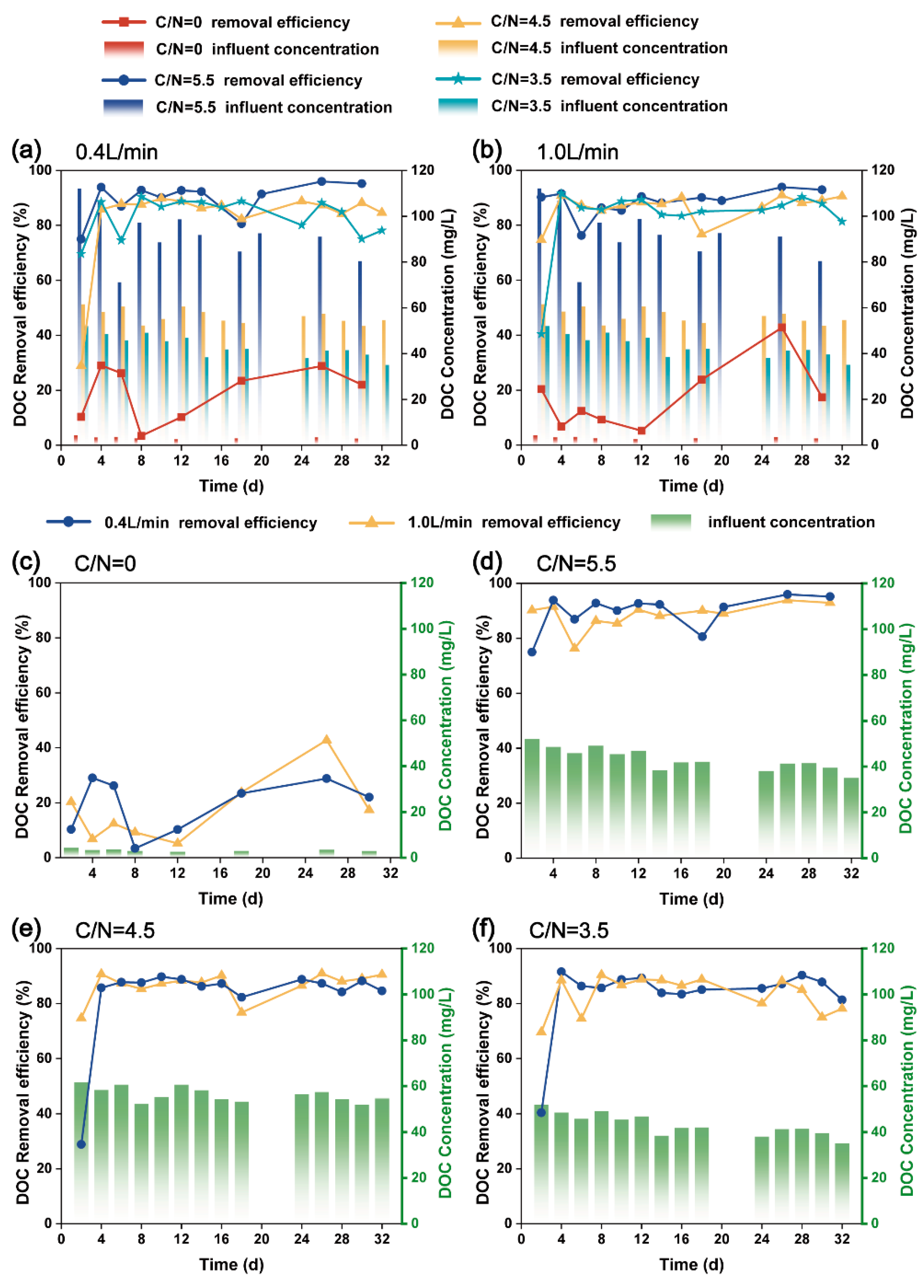 Preprints 230383 g002