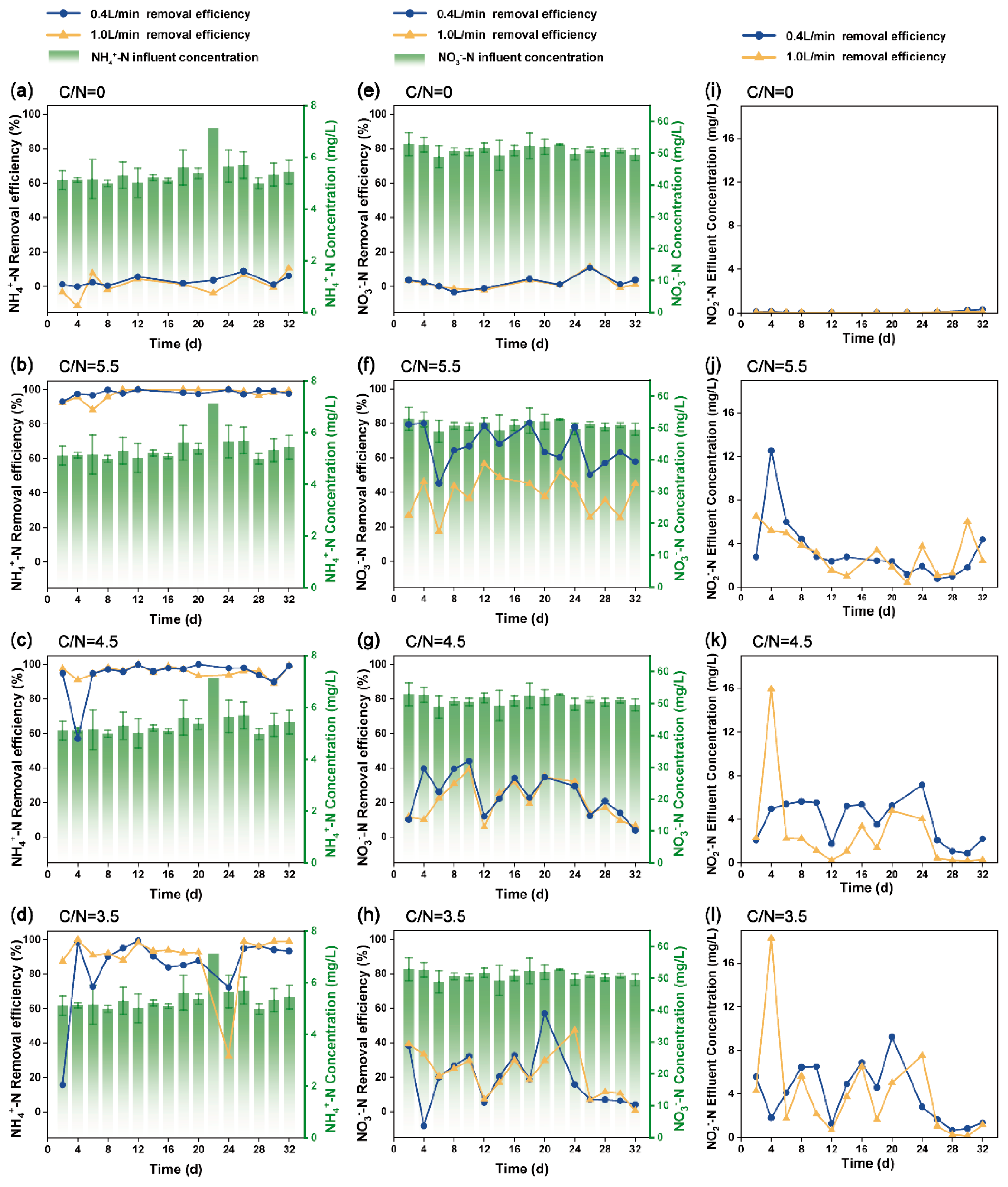 Preprints 230383 g003