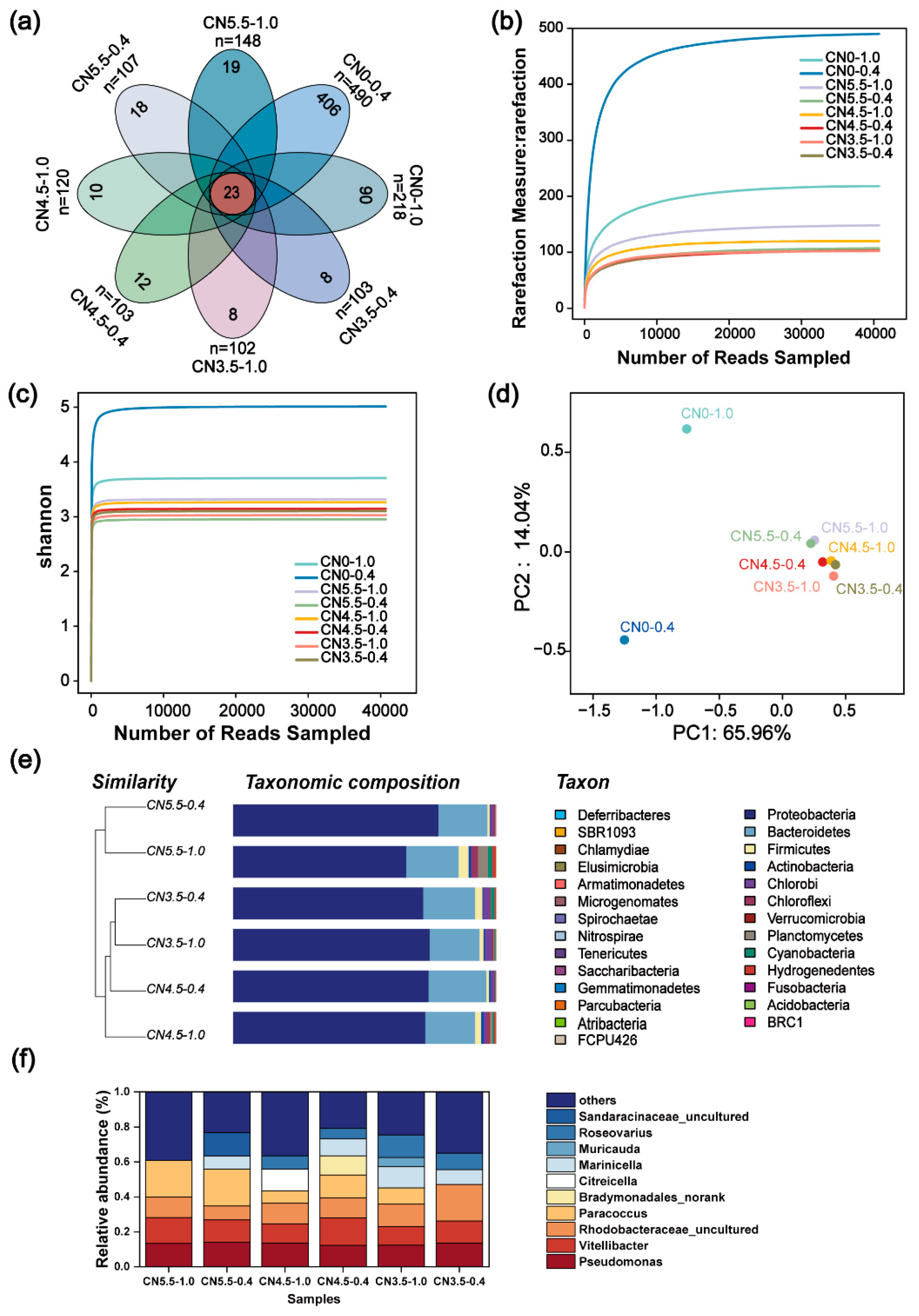 Preprints 230383 g004