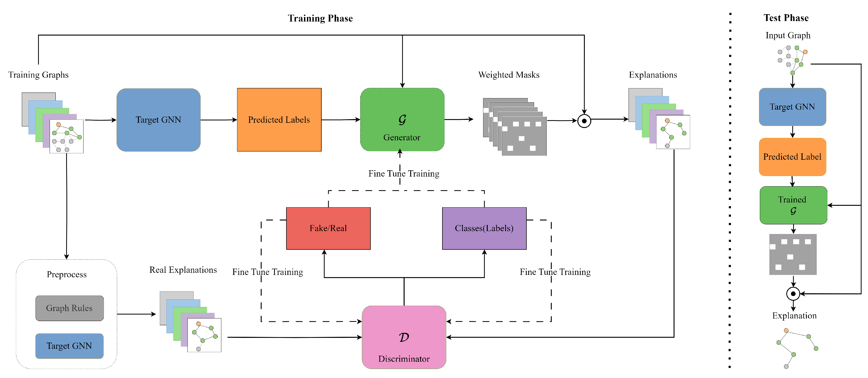 Preprints 121972 g002
