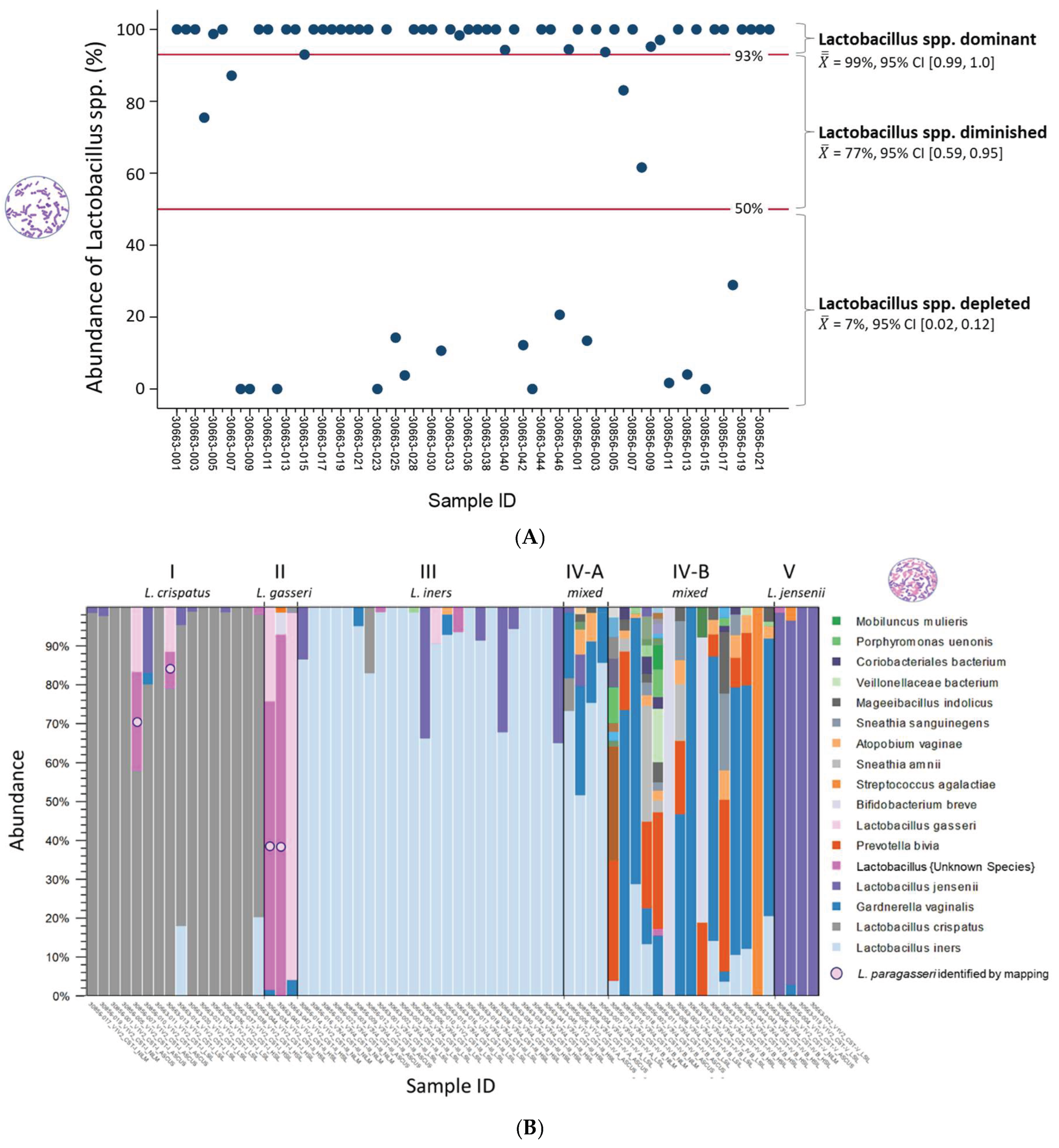 Preprints 163495 g003a