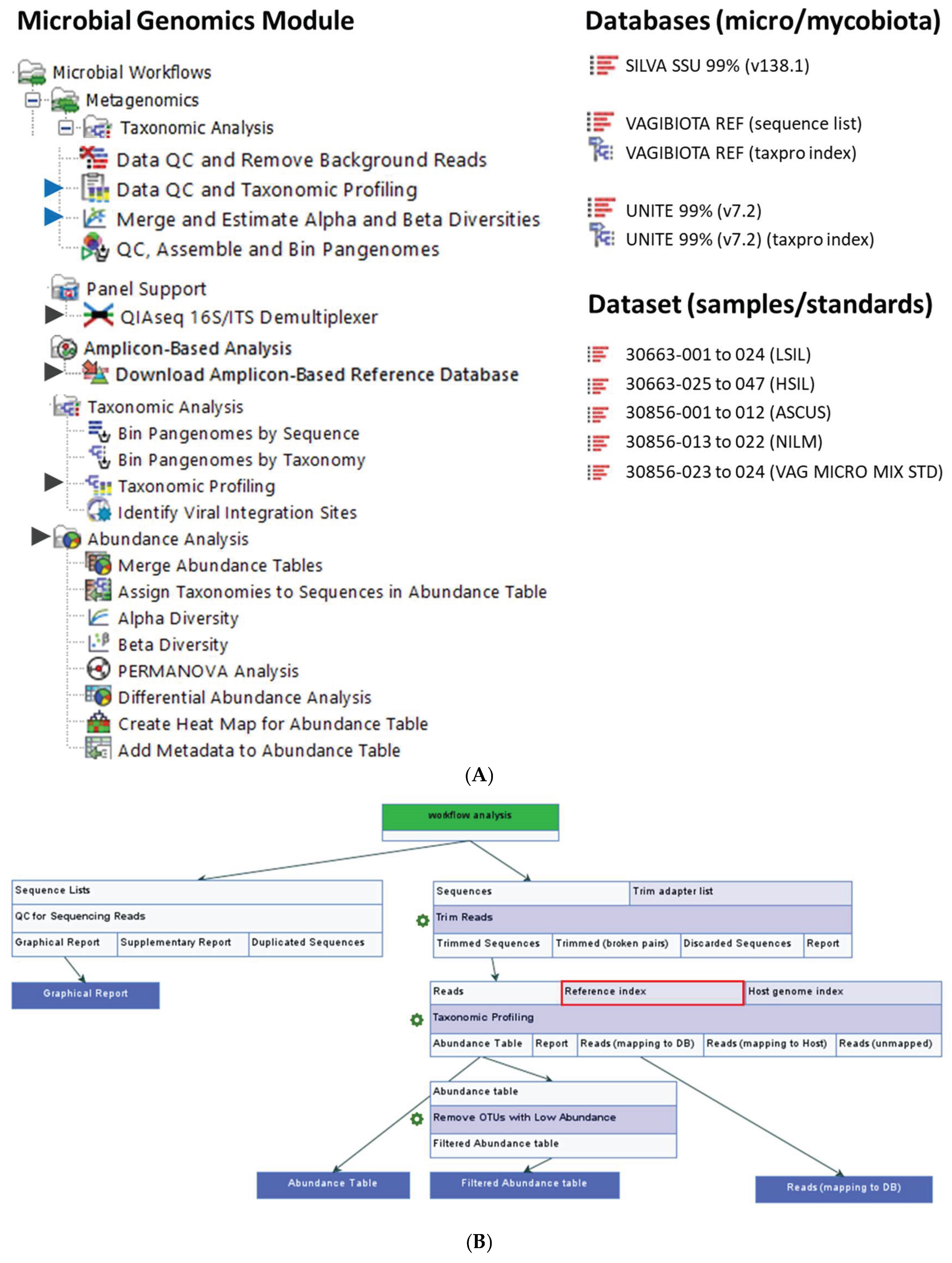 Preprints 163495 g009a