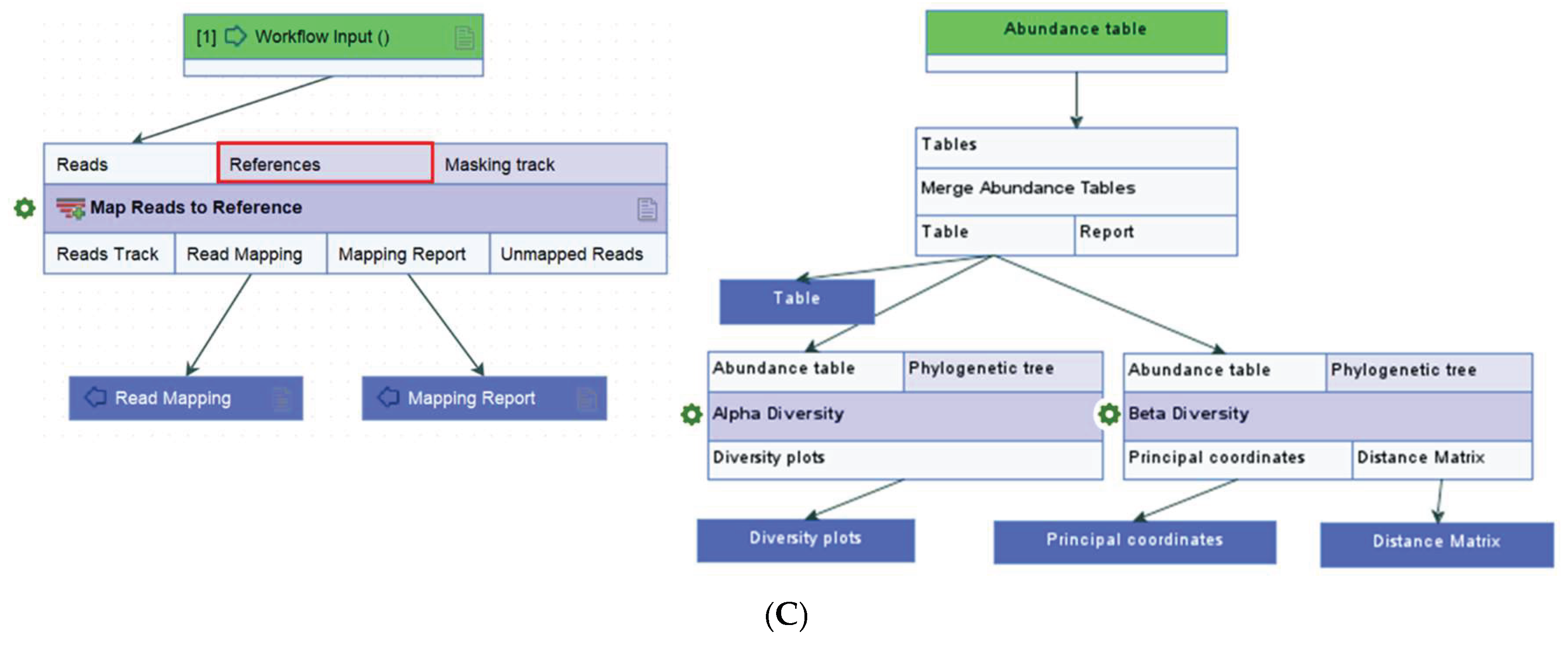 Preprints 163495 g009b