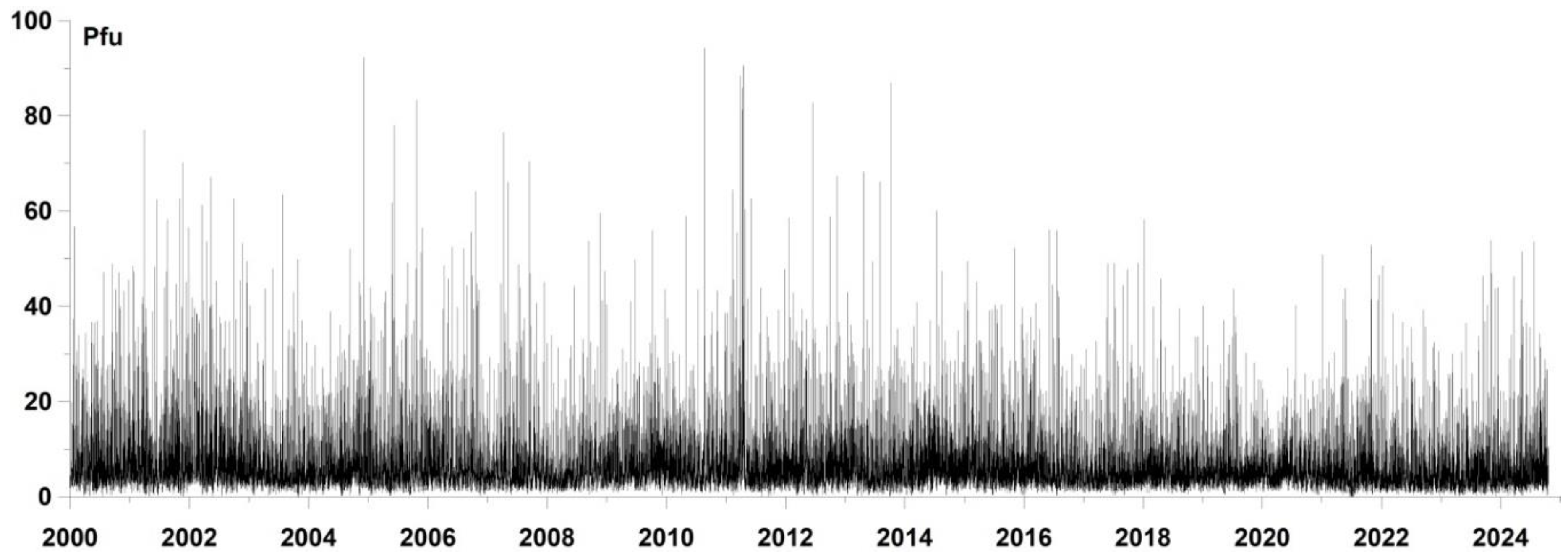 Preprints 153593 g001